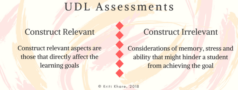 Construct relevant vs irrelevant