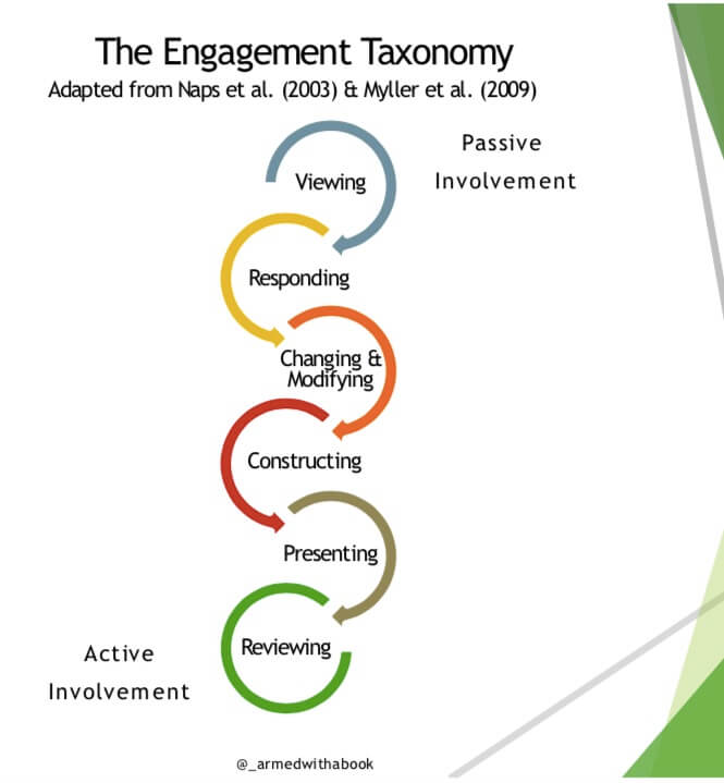 The Engagement Taxonomy