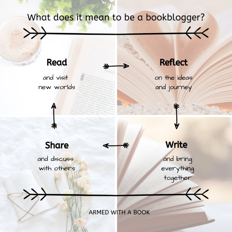 Bookblogging and bookbloggers
