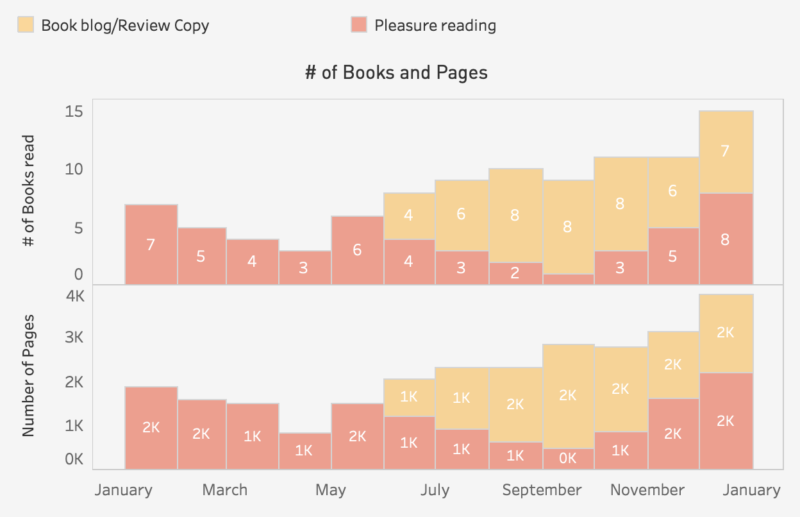 how my book blog has changed my reading