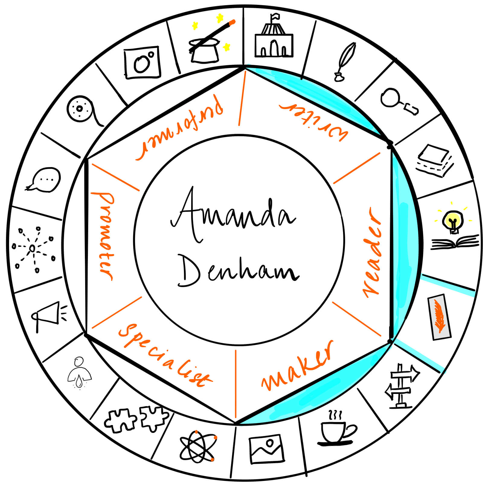 Amanda Dengam's creator's roulette graphic