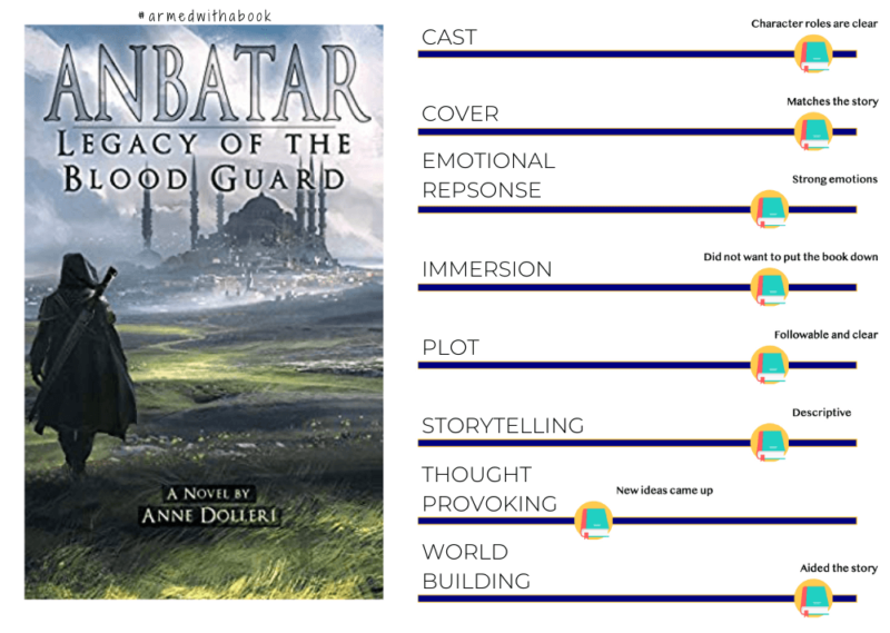 Reading experience of Anbatar: Legacy of the Blood Guard