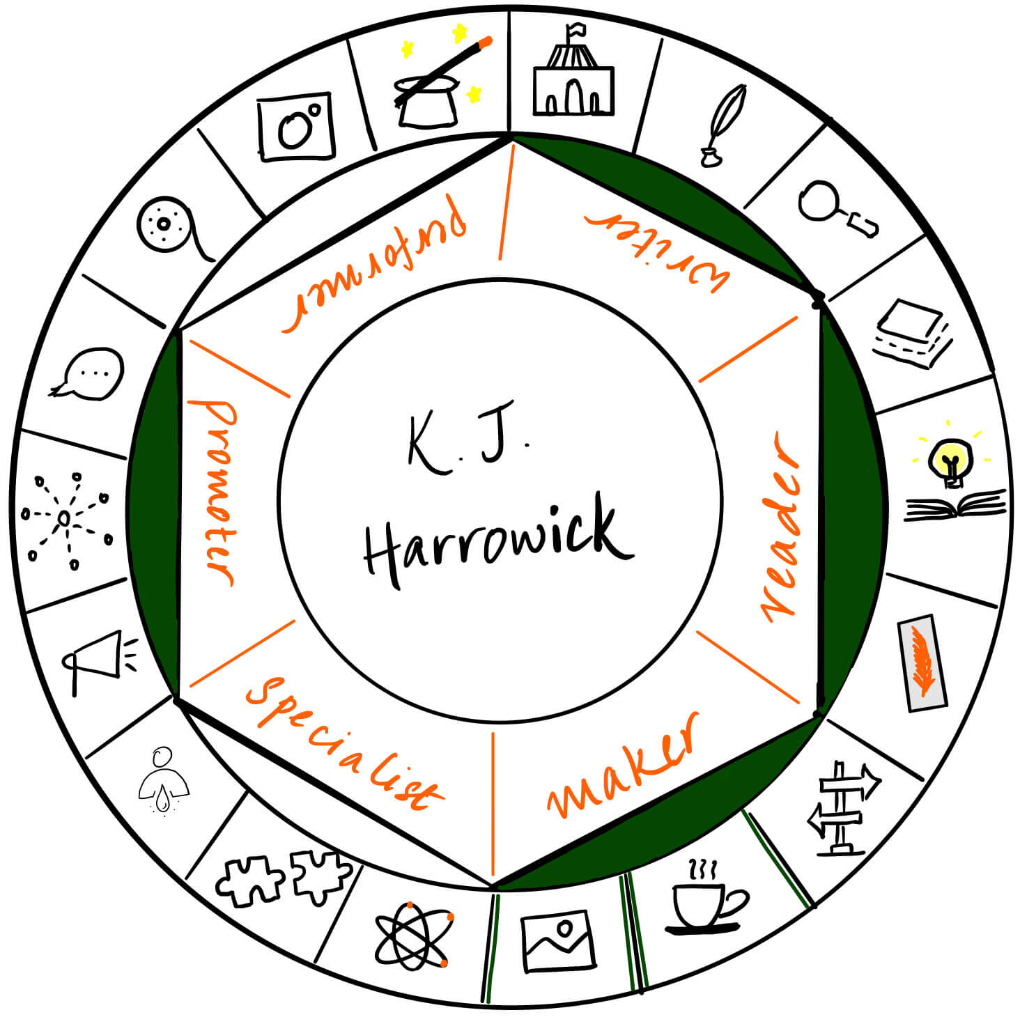 K.J. Harrowick's creator's roulette graphic. She is active in many writing communtities and it's a pleasure to talk to her about them on Creator's Roulette today