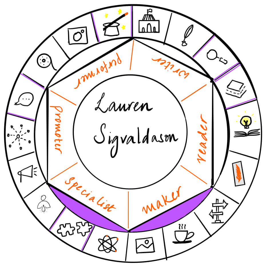 Lauren Sigvaldason's creator's roulette graphic. Lauren is a maker and specialist in design. It's a pleasure to have her on The Creator's Roulette to talk about her love for designing and applying her degree in real life