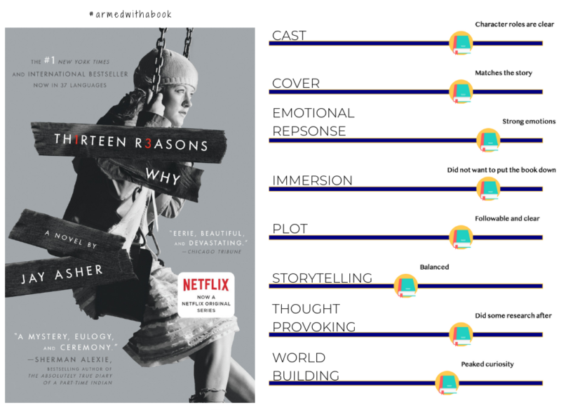 Thirteen Reasons Why reading experience