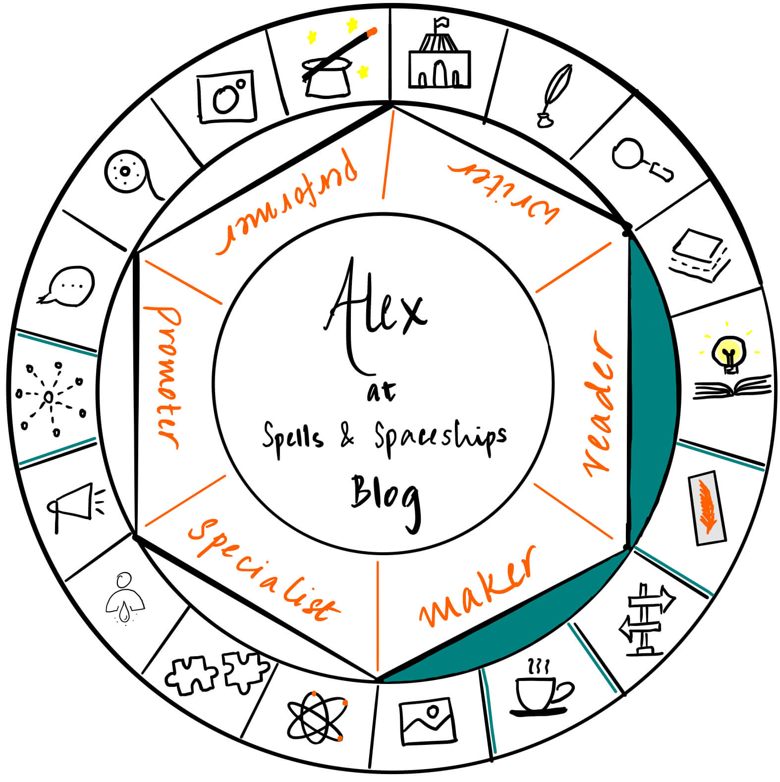 Alex of Spells and Spaceships blog's creator's roulette graphic - on book blogging in a niche