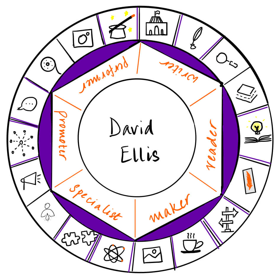 David Ellis is a specialist, maker, reader, specialist, promoter and writer. In this post on Creator's Roulette, we are talking about his love for found poetry and other styles he has tried.