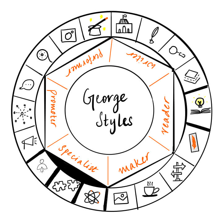 George Styles is a specialist. It's a pleasure to have him over on The Creator's Roulette to discussion education, academia and youth.