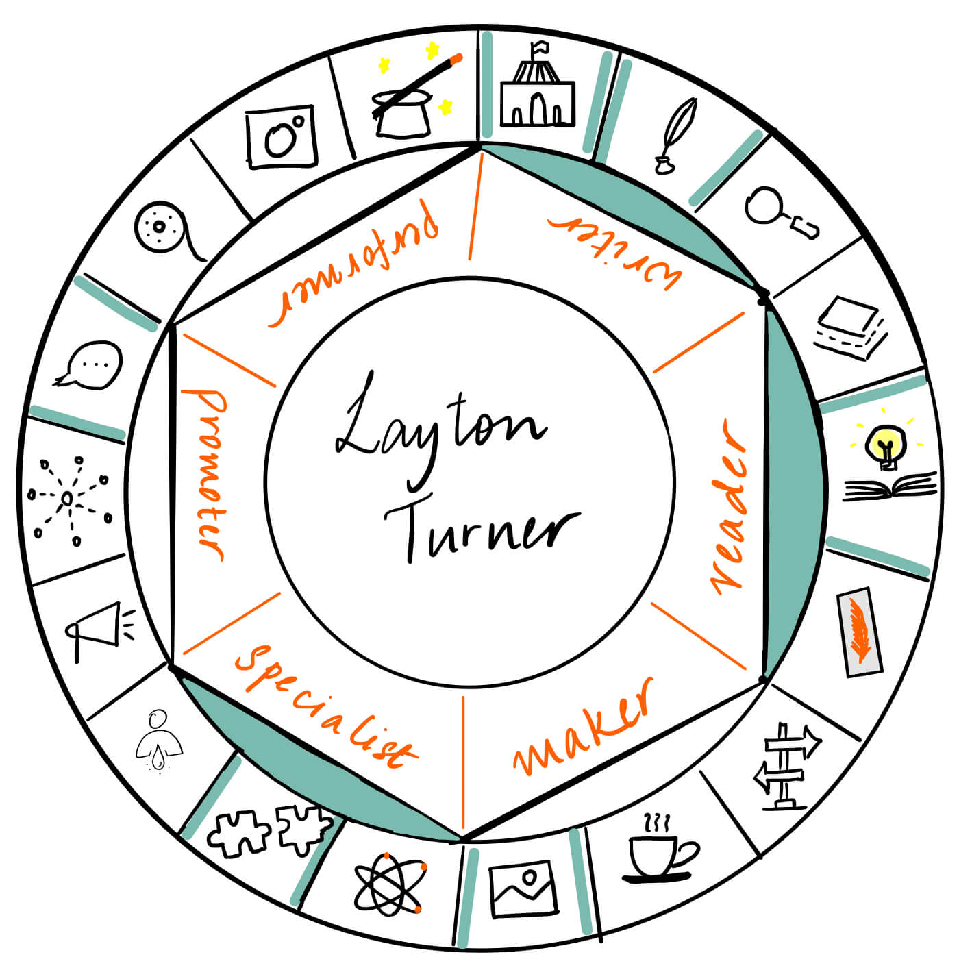 Layton Turner is a writer, reader and specialist. It's a pleasure to have her over for a guest post on The Creator's Roulette to talk about writing advice