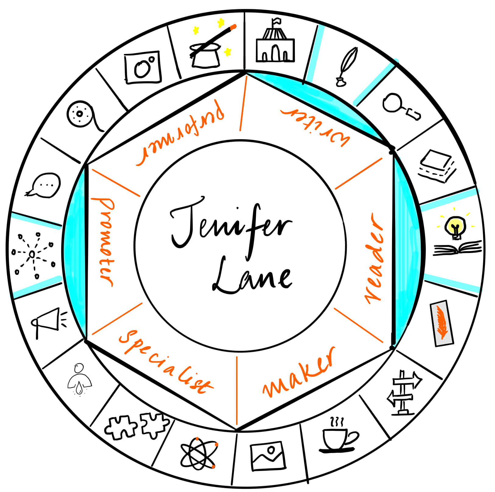 Jennifer Lane is a writer, reader and promoter. It's a pleasure to have her over for a guest post on The Creator's Roulette to talk about short stories.
