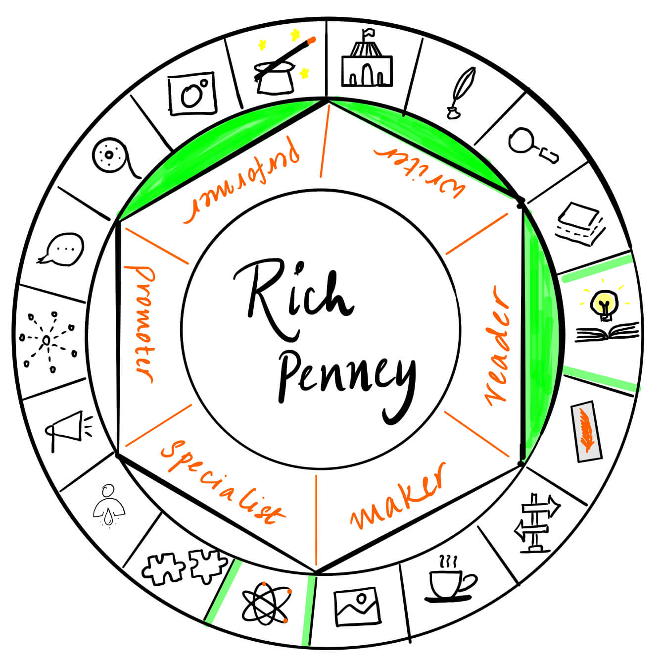 Rich Penney is a performer, writer and reader. It's a pleasure to have him over for a guest post on The Creator's Roulette to talk about writing good action scenes - part 2 clarity.