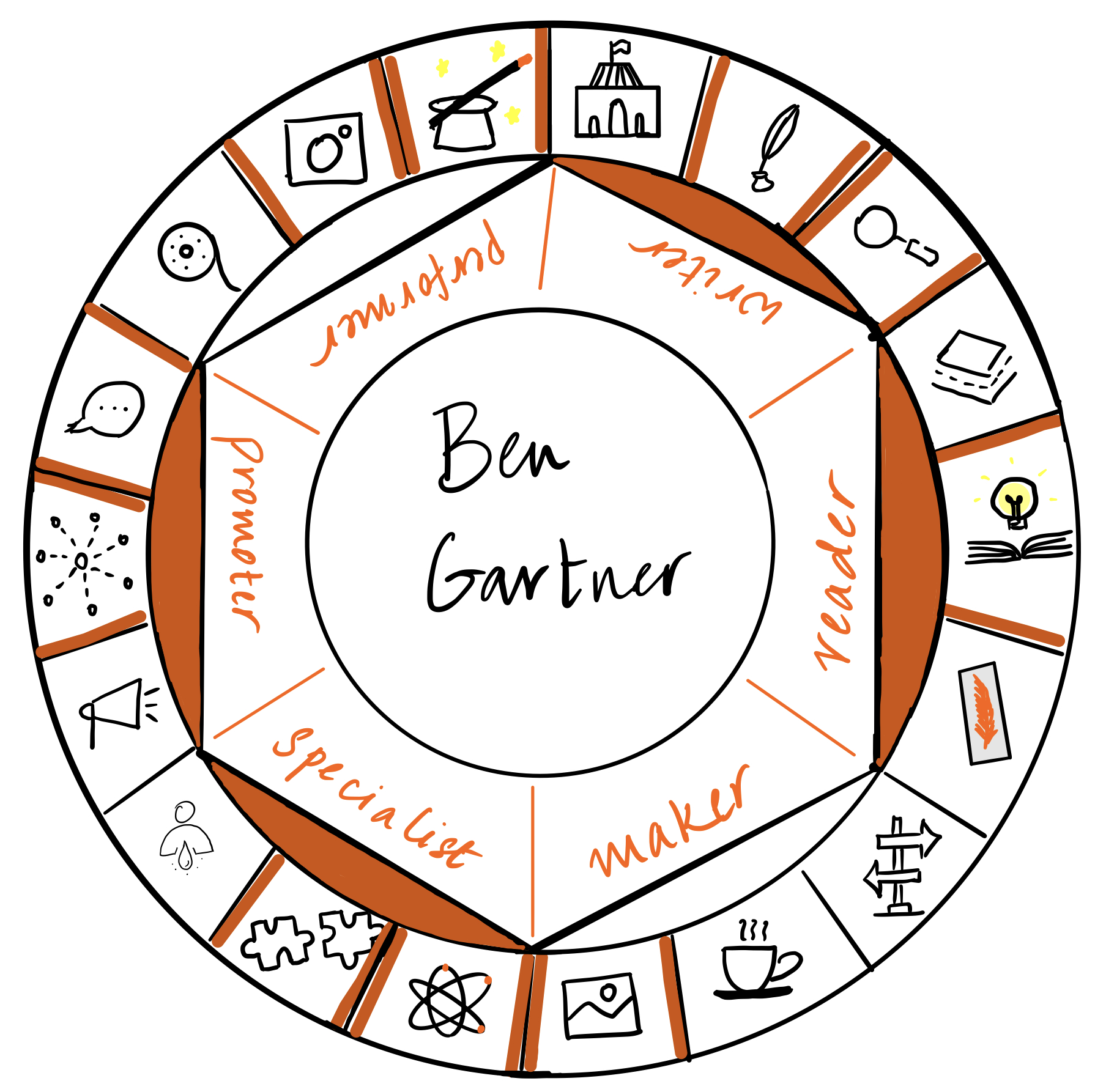 Ben Gartner is a writer, reader, promoter and specialist. It's a pleasure to have him over on The Creator's Roulette to talk about reading and cultivating a love for reading.