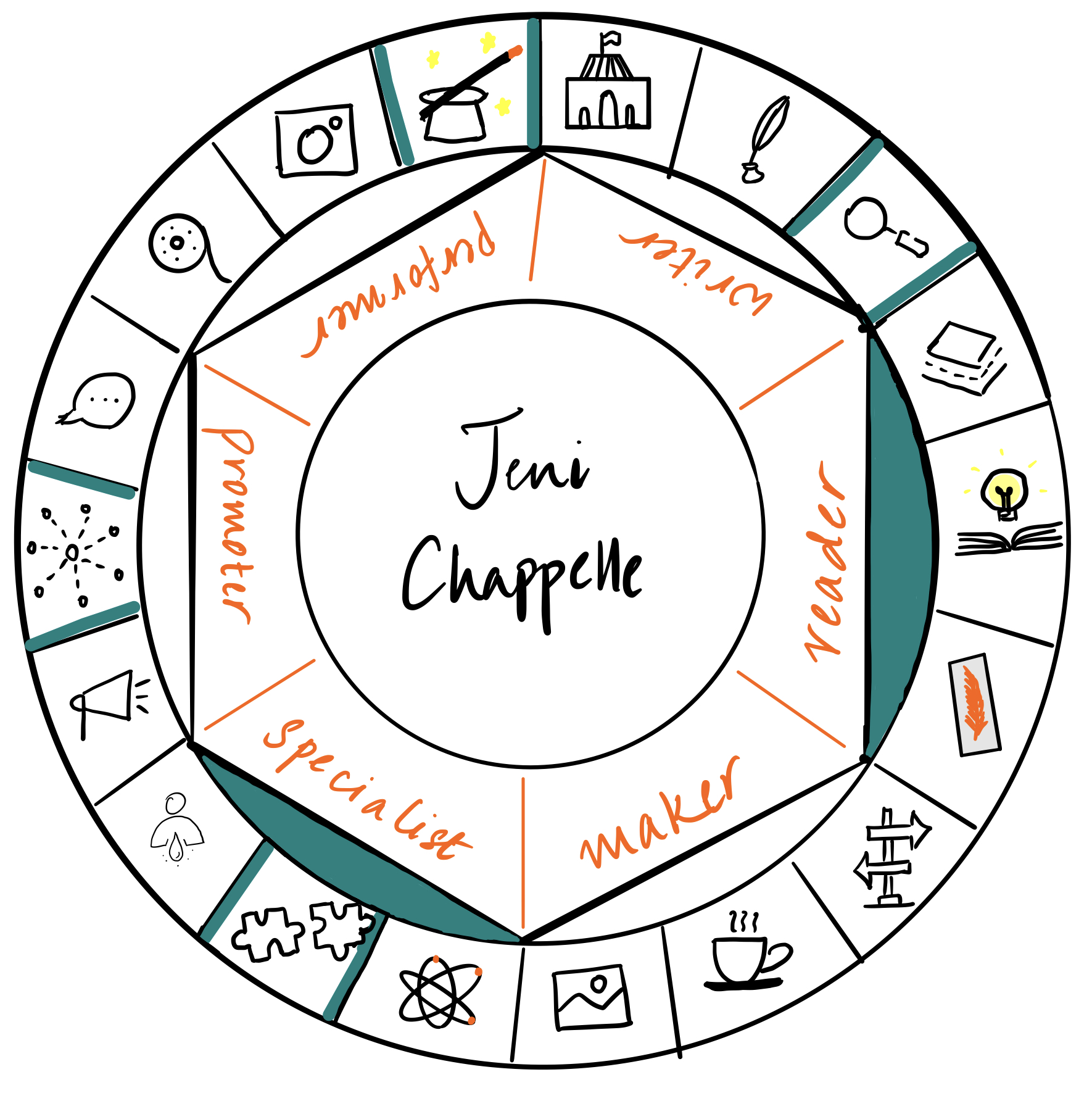 Jeni Chappelle is a reader and specialist. It's a pleasure to have her over on The Creator's Roulette to talk about being an editor and editing.