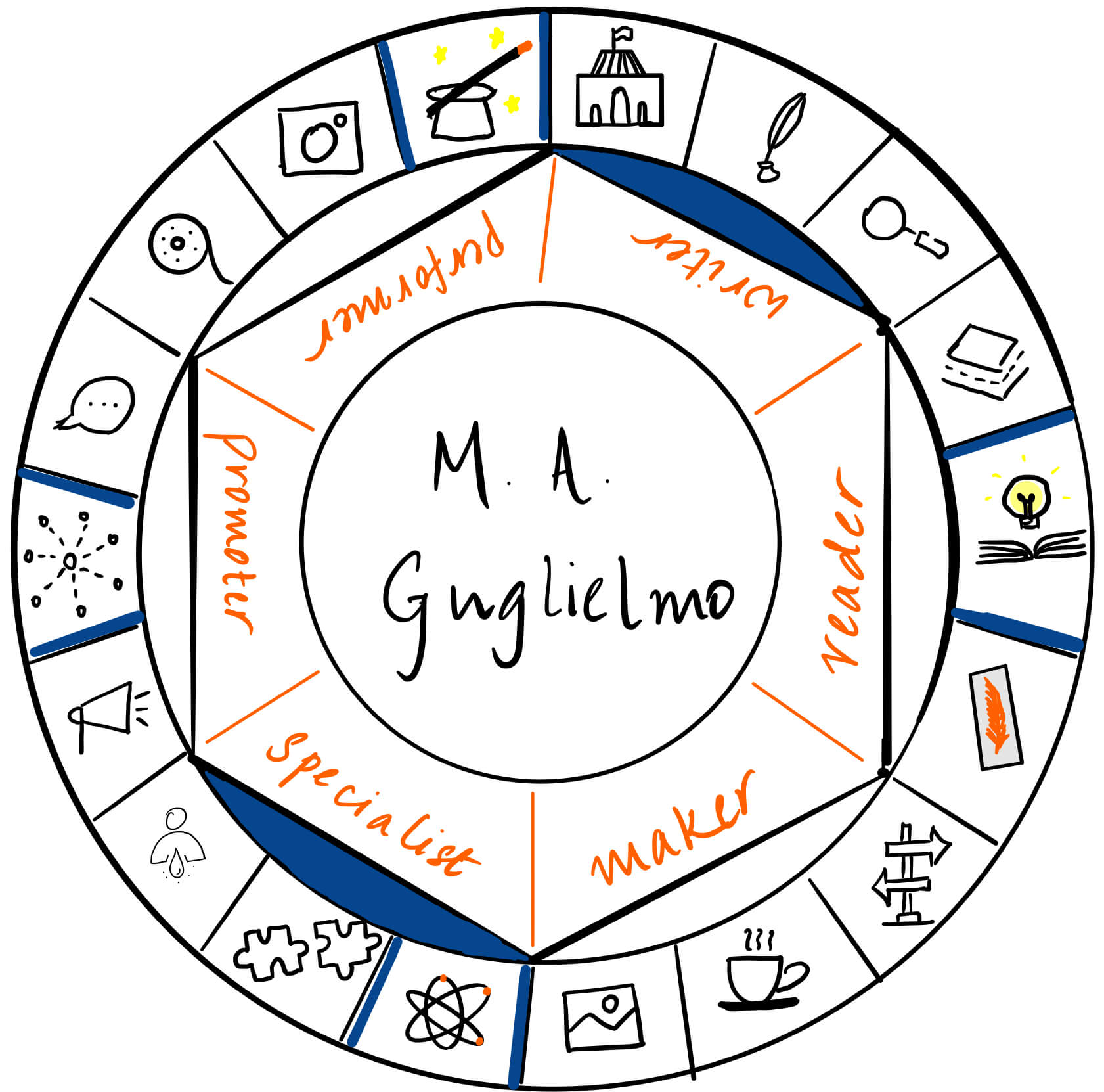 M A Guglielmo is a writer and specialist. It's a pleasure to have her over for a guest post on The Creator's Roulette to talk about writing diverse characters.