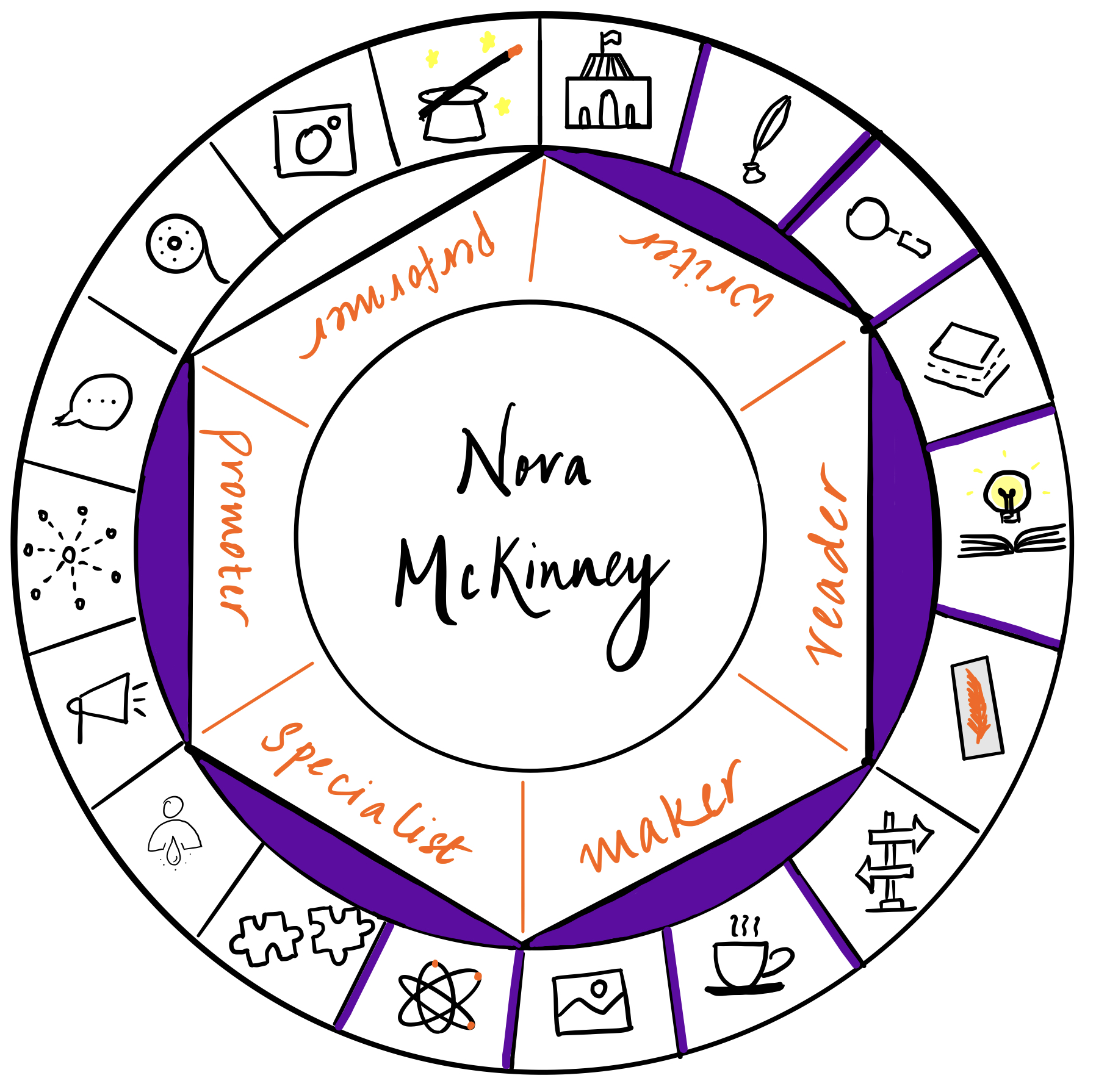 Nora McKinney is a writer, reader, specialist, promoter and maker. It's a pleasure to have her over on The Creator's Roulette to talk about the academic and writing communities as well as publishing.