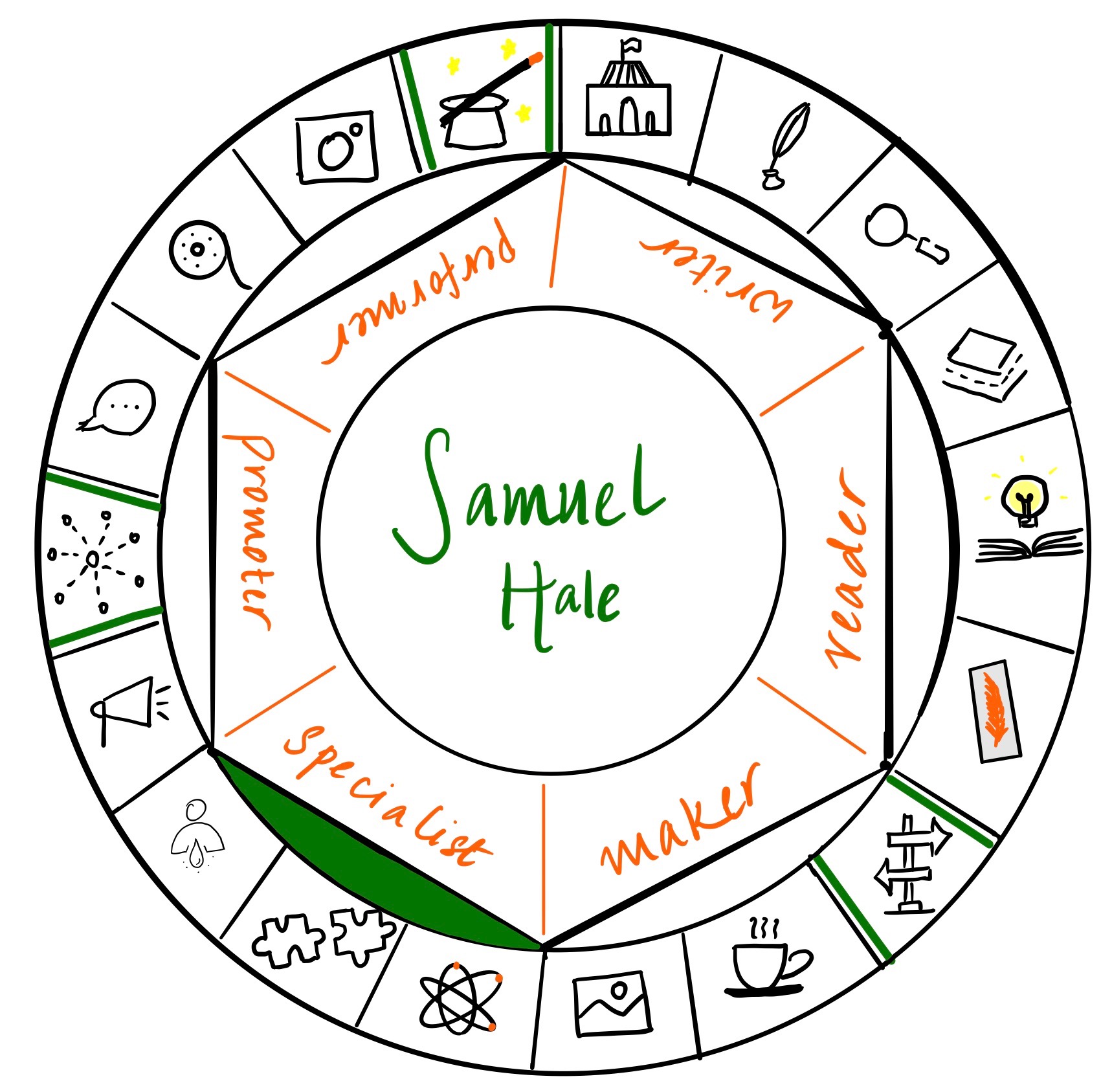 Samuel Hale is a specialist. It's a pleasure to have him over on The Creator's Roulette to talk about historical fantasy and historical fiction. There is so much to learn in this post!