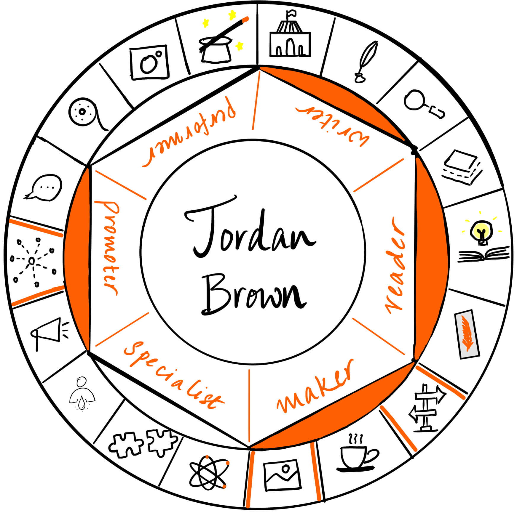 Jordan Brown is a writer, reader, maker and promoter. It's a pleasure to have him over on The Creator's Roulette to talk about his journey in mental health.