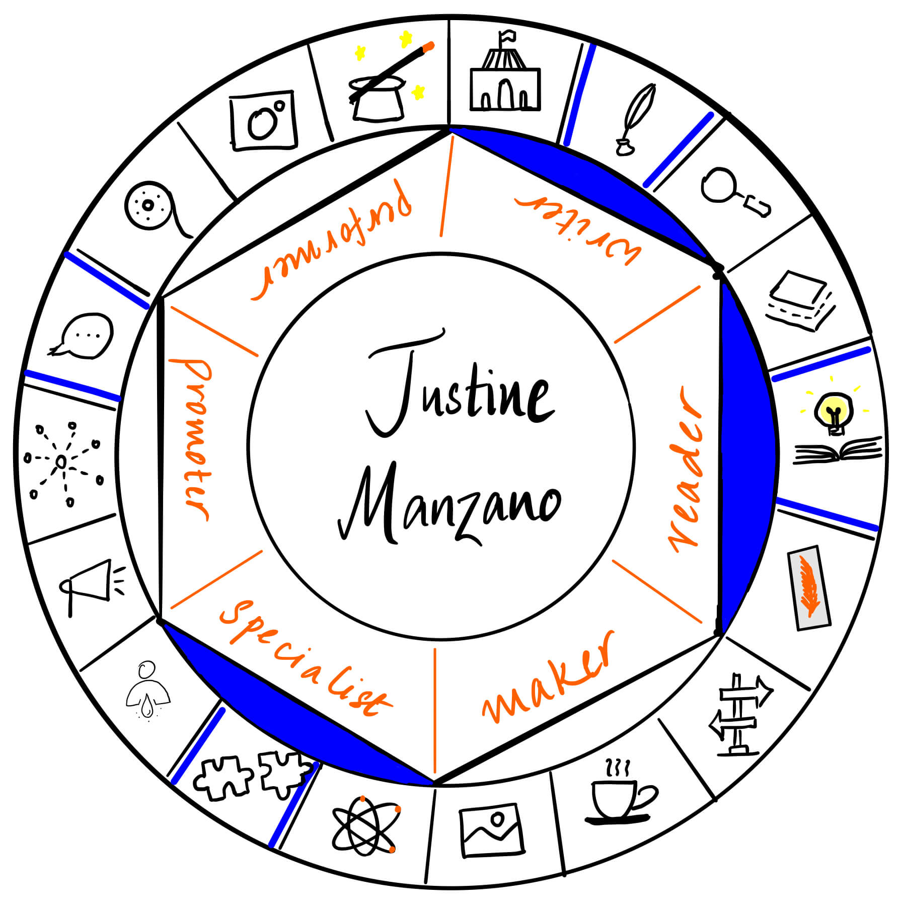 Justine Manzano is a writer, reader and specialist. It is a pleasure to have her on Creator's Roulette to talk about the journey from editing to writing.