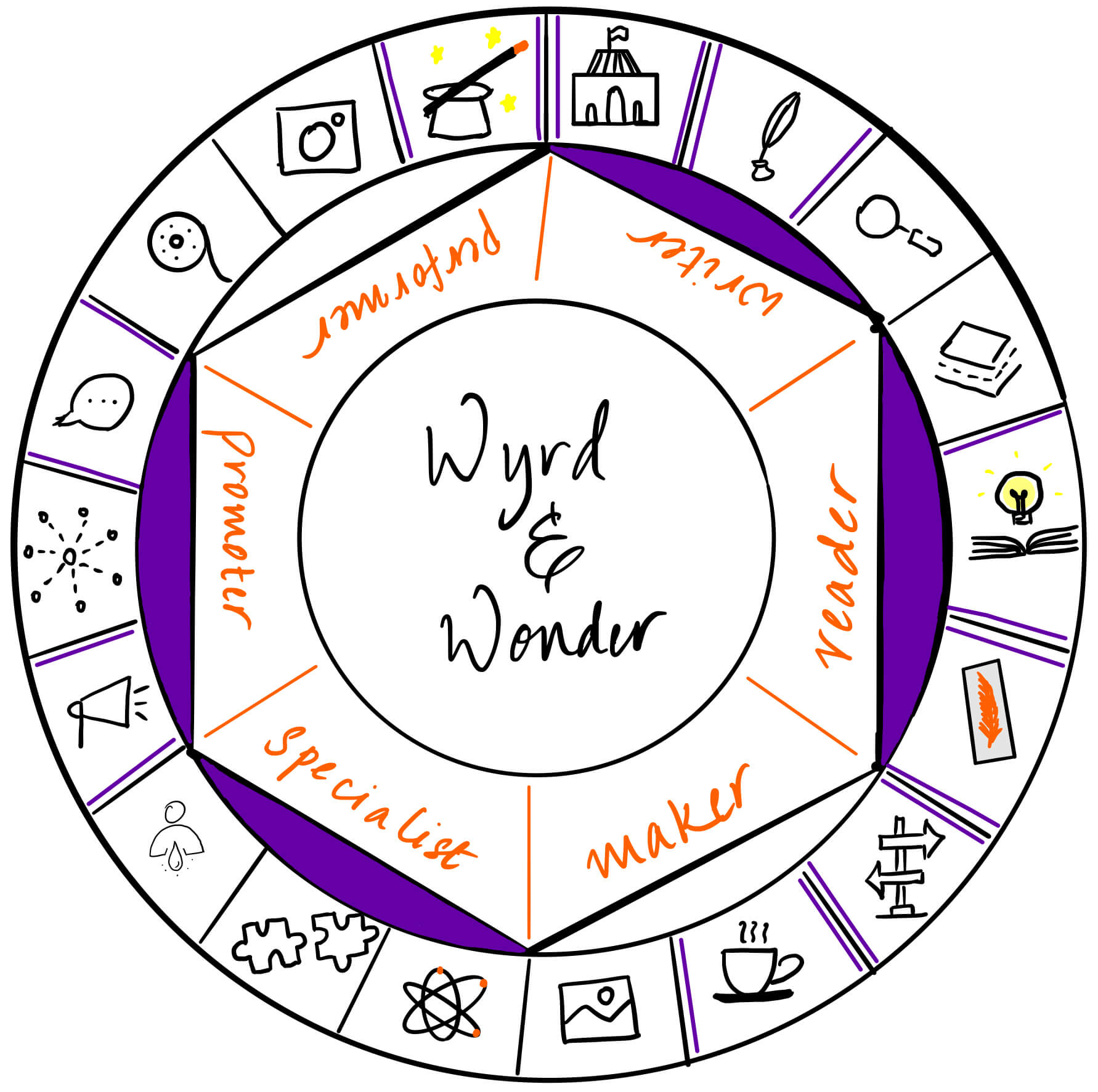 During Wyrd And Wonder, you can take on any role and celebrate fantasy. Imyril, Lisa and Jorie are readers, writers, specialists and promoters during the month of May.