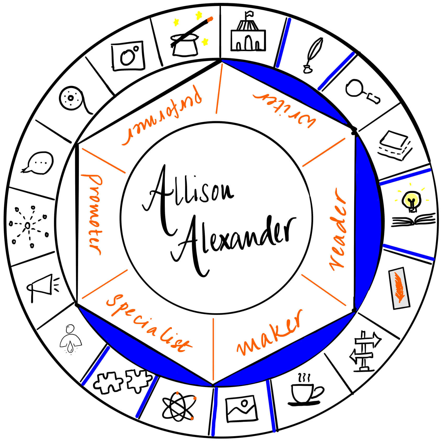Allison Alexander is a writer, reader, maker and specialist. It's a pleasure to have her over on The Creator's Roulette to talk about representations of disability in fiction.