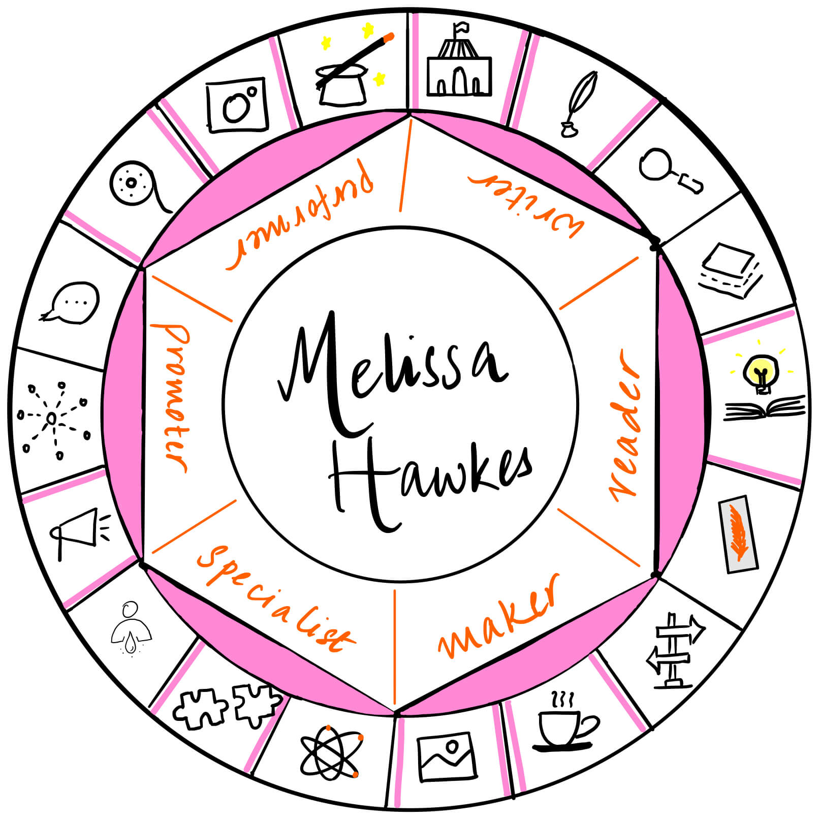 Melissa Hawkes is a writer, performer, promoter, maker, reader and specialist. It's a pleasure to have her over on The Creator's Roulette for a guest post to share tips about marketing for authors.