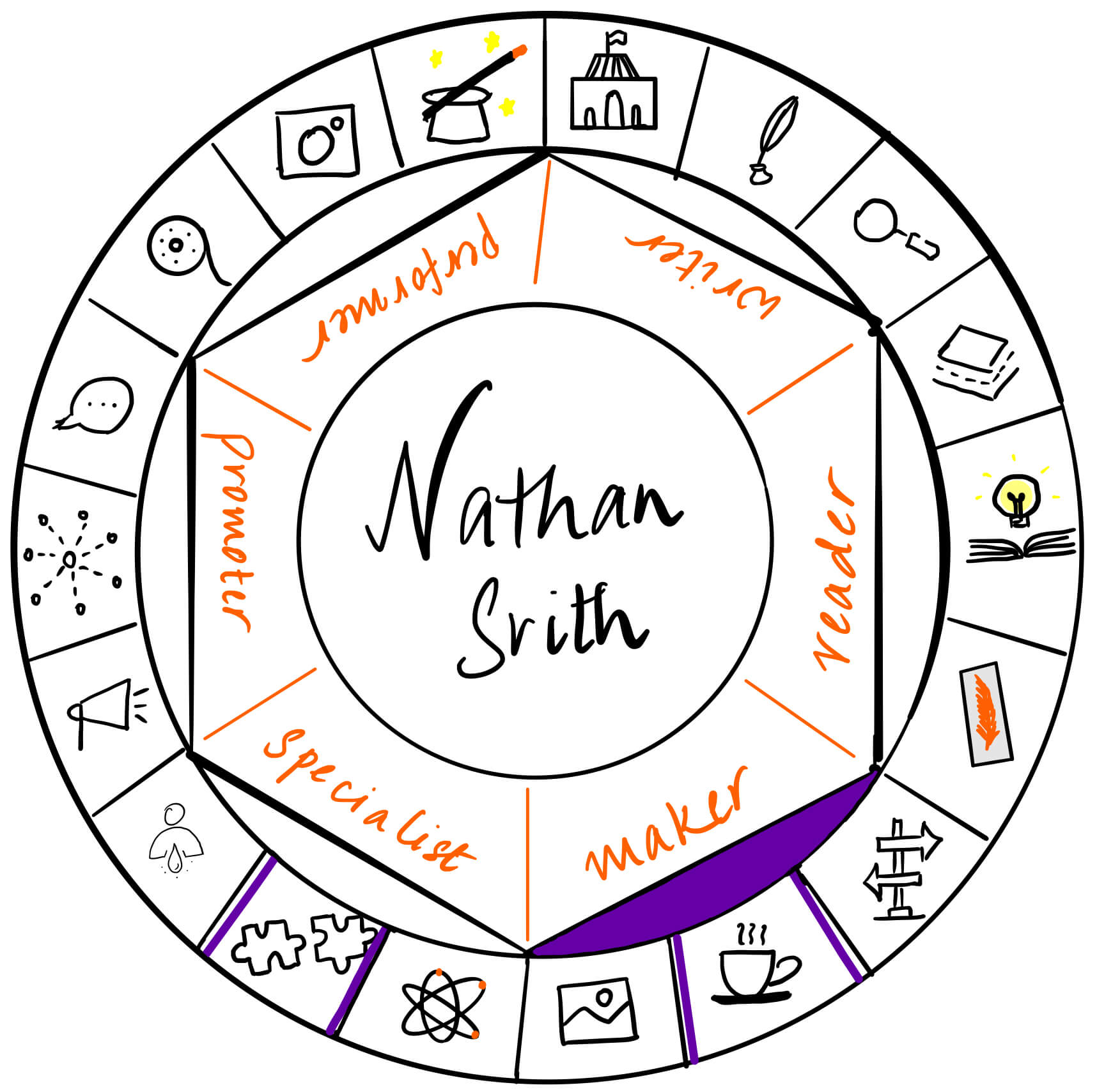 Nathan Srith is a maker. It's a pleasure to have him over on The Creator's Roulette for a guest post about dystopian fiction.