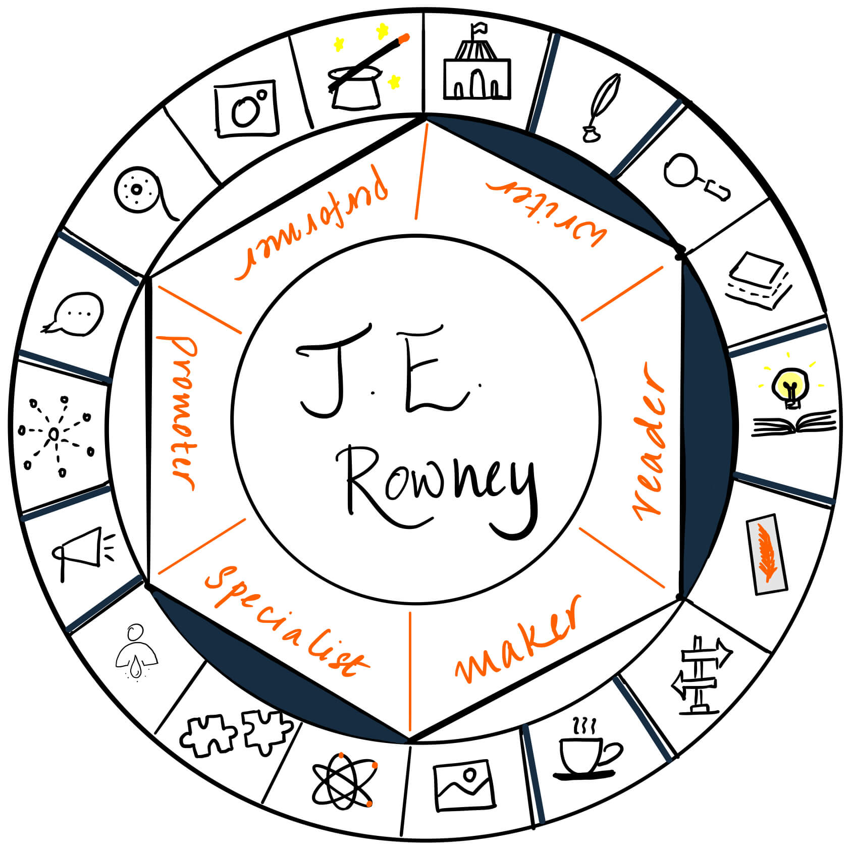 Jayne Rowney is a writer, reader and specialist. It's a pleasure to have her over on The Creator's Roulette and learn about the process of making an audiobook from a novel.