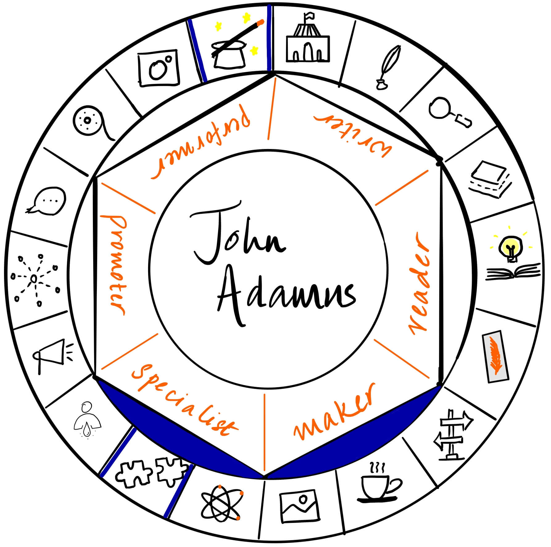 John Adamus is a maker and specialist. It's a pleasure to have him over on The Creator's Roulette to talk about writing, being an editor and the writing community.