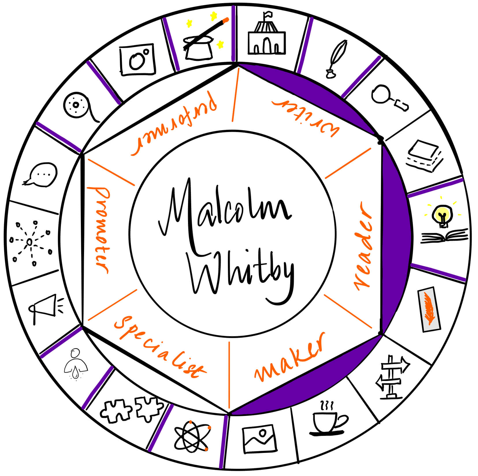 Malcolm Whitby is a reader, writer and maker. It's a pleasure to have him over on The Creator's Roulette to talk about pursuing ideas.