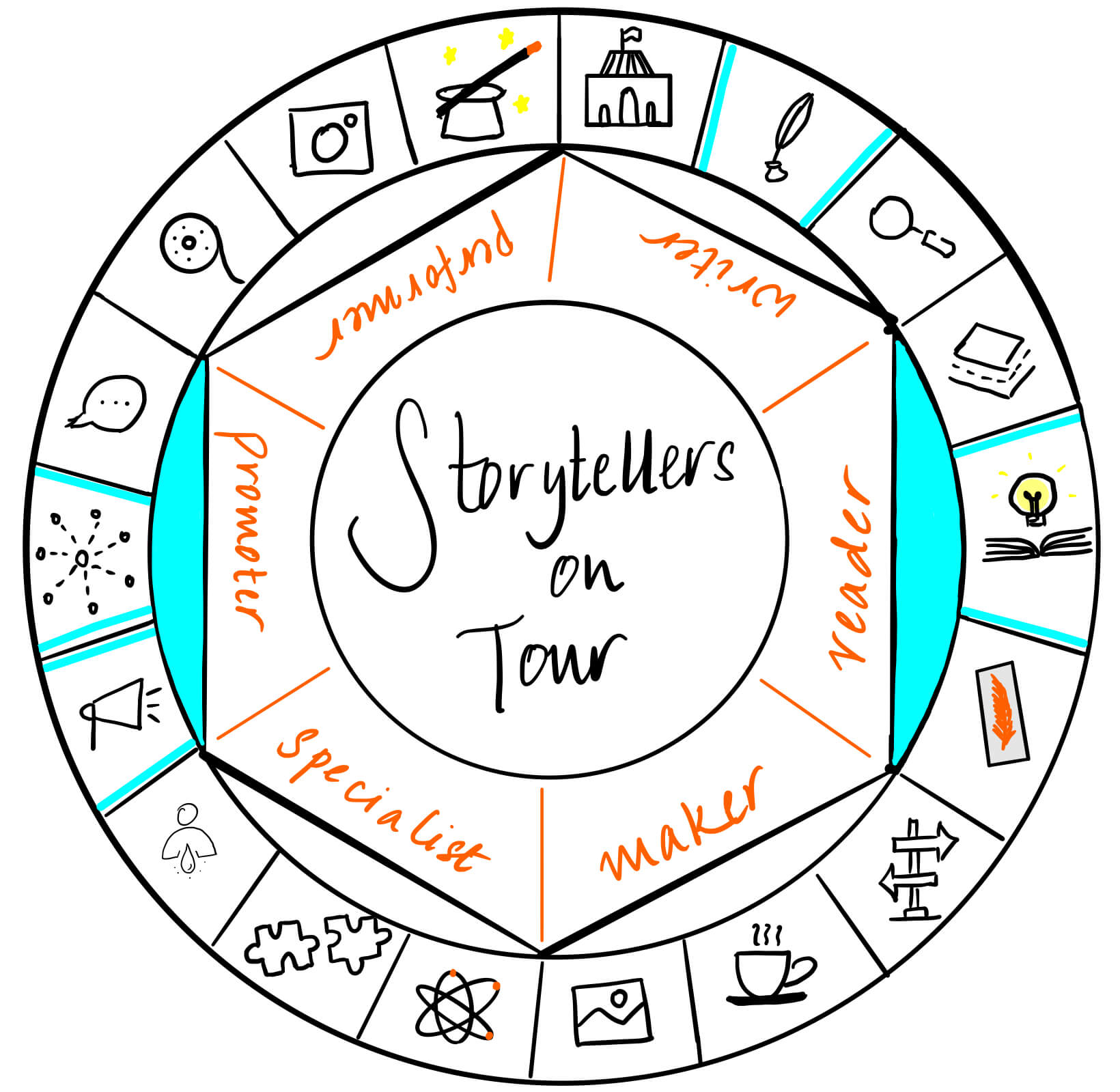 Storytellers on Tour are readers and promoters. It's a pleasure to have Timy and Justine over on The Creator's Roulette to talk about organizing blog tours.