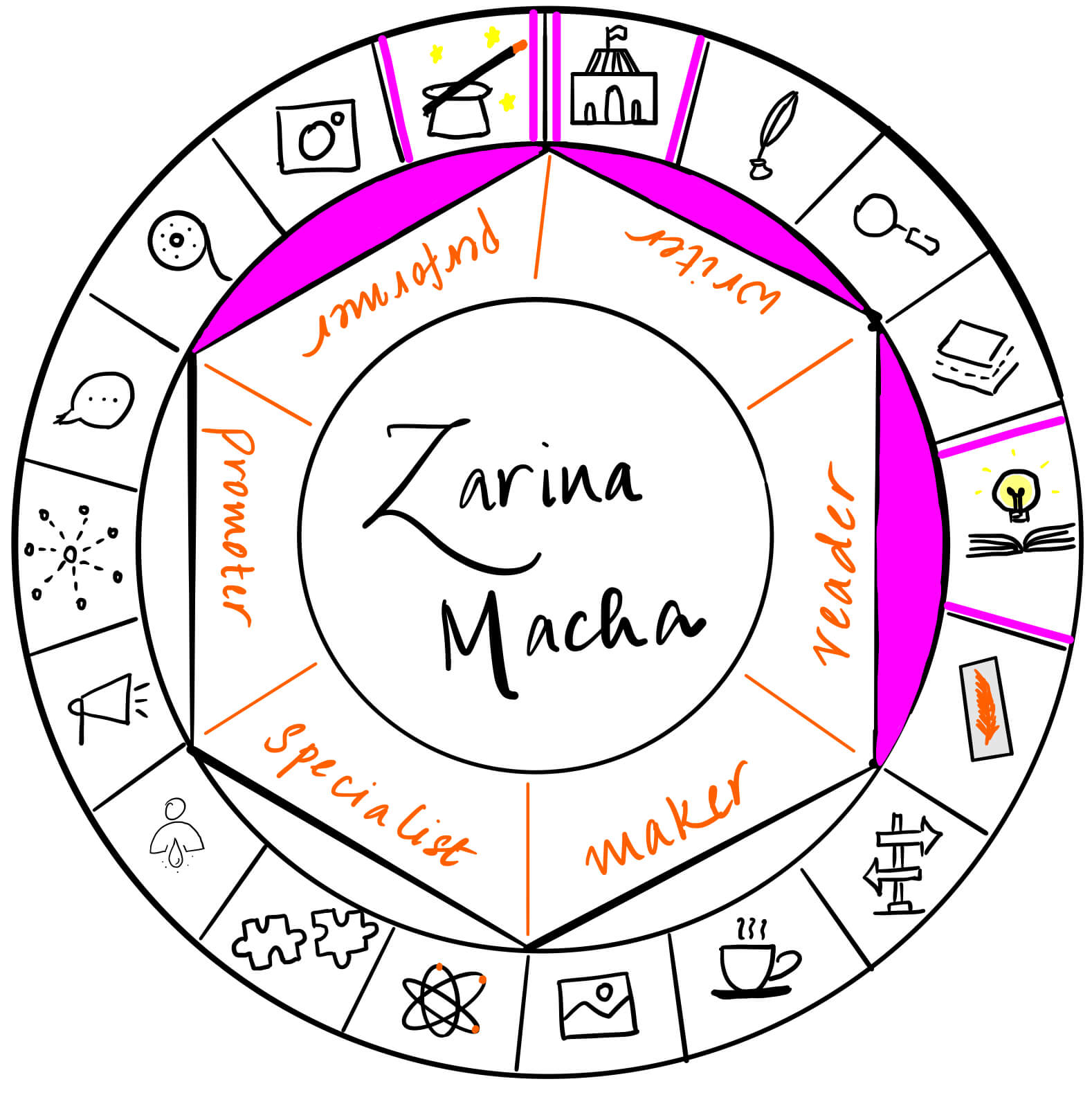 Zarina Macha is a writer, reader and performer. It's a pleasure to have her over on The Creator's Roulette to talk about the power of networking and connections.
