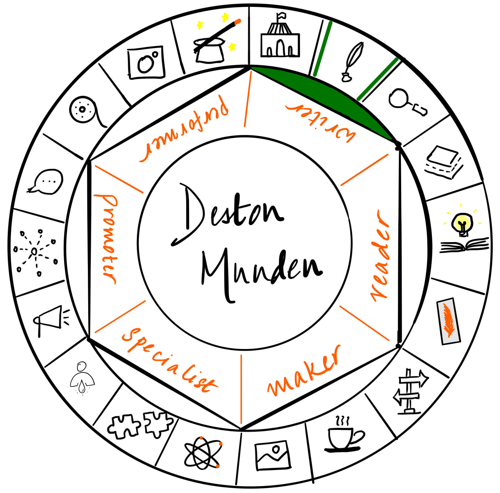 Deston Munden is a writer. It's a pleasure to have him over on The Creator's Roulette to talk about Dungeons and Dragons.