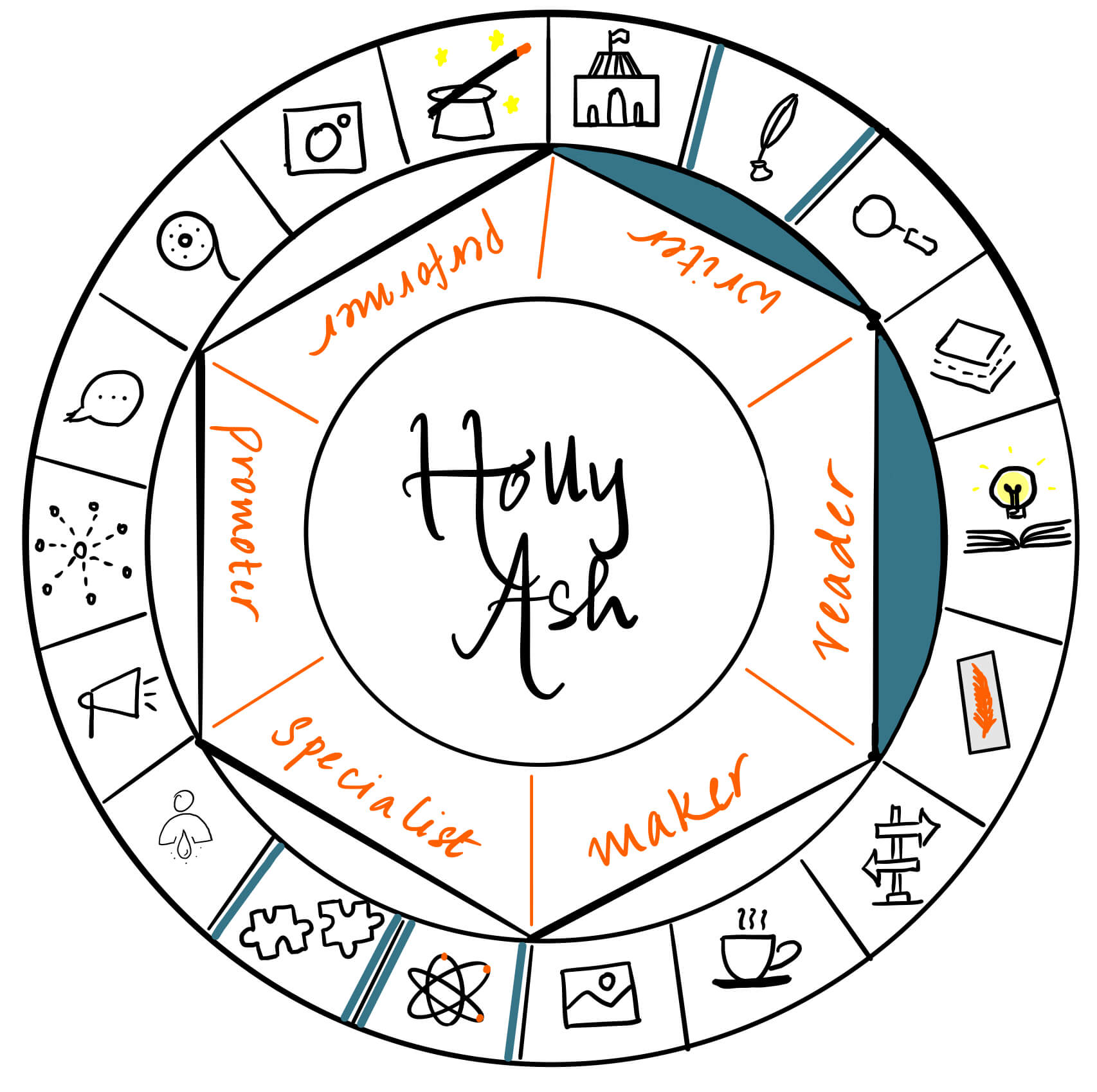 Holly Ash is a reader and writer. It's a pleasure to have her on The Creator's Roulette to talk about New Adult fiction and the challenges of this age categorization.