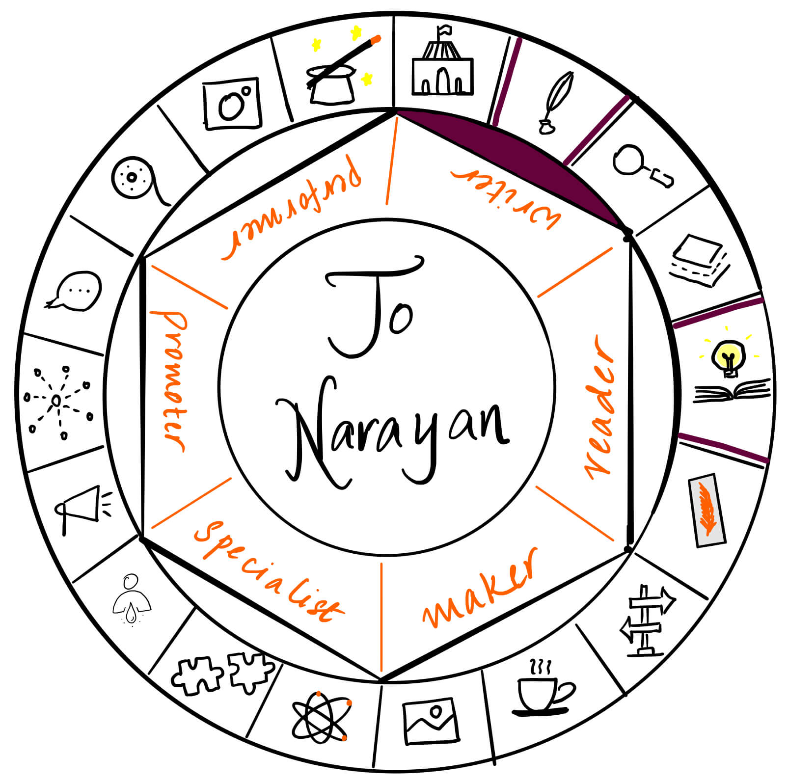 Jo Narayan is a writer. It's a pleasure to have her over on The Creator's Roulette to talk about teaching Fantasy.