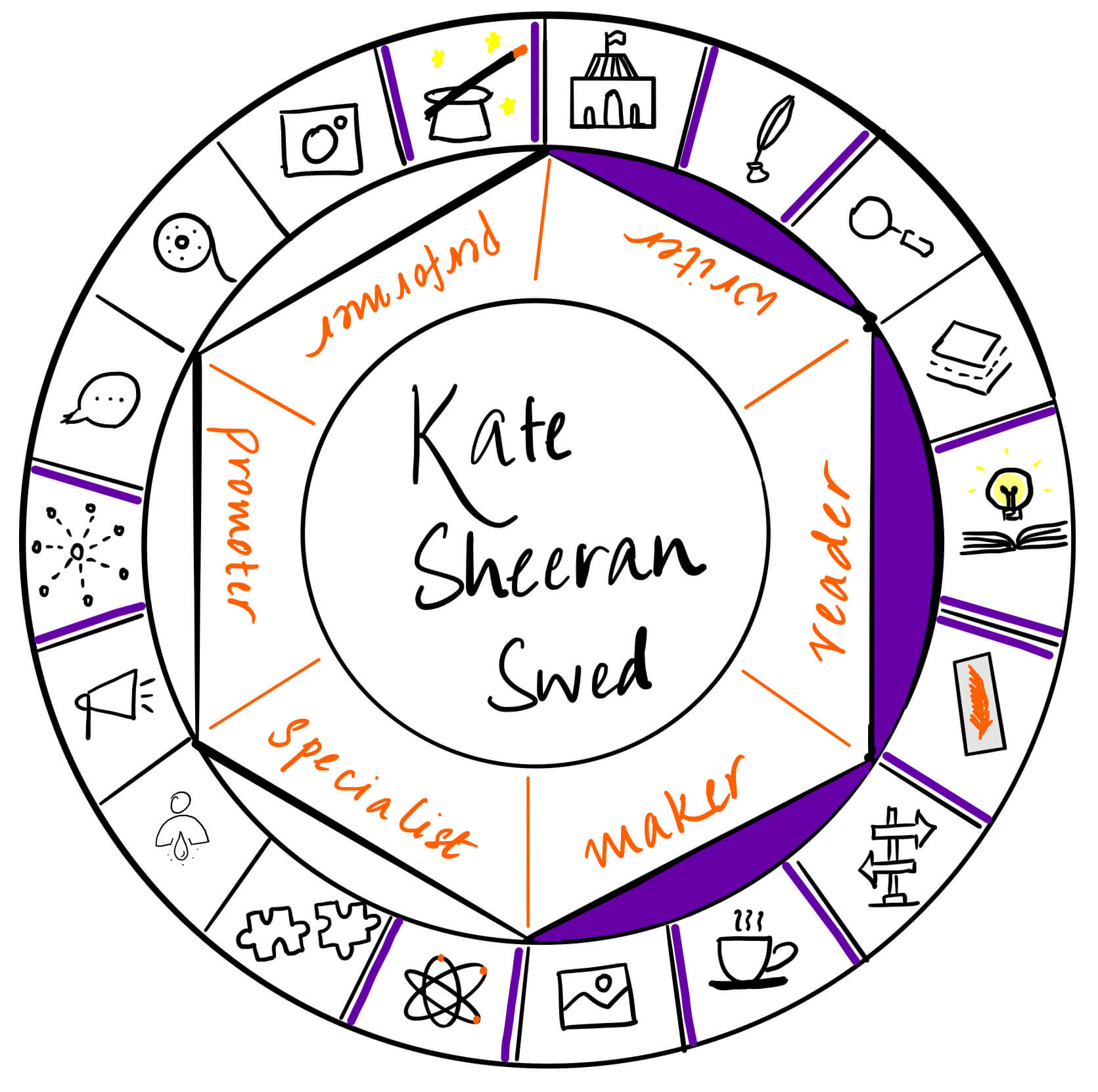 Kate Sheeran Swed is a writer, reader and maker. It's a pleasure to have her over on The Creator's Roulette to talk about her love for retelling classics and what it takes to write them.