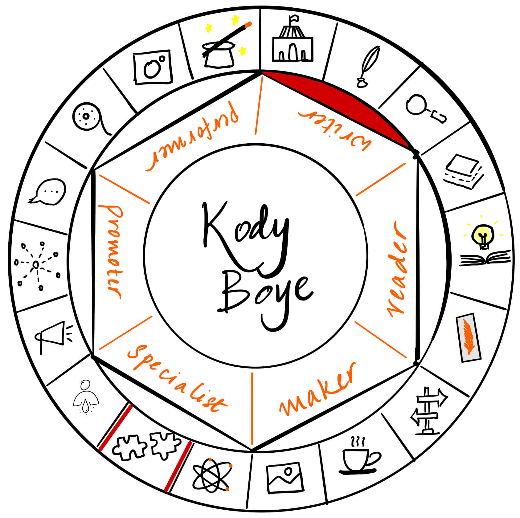 Kody Boye is a writer. It's a pleasure to have him over on The Creator's Roulette to talk about writing with chronic illness.