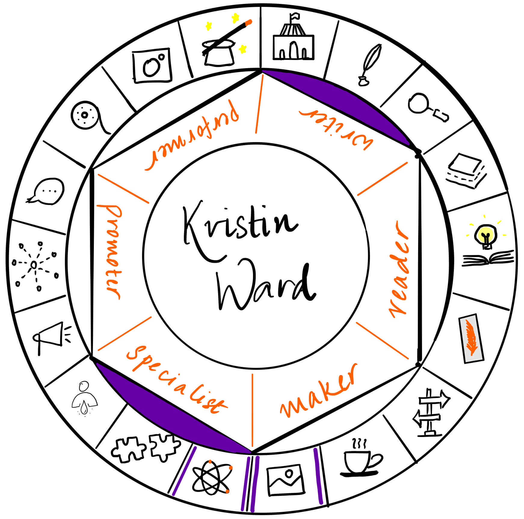 Kristin Ward is a writer and specialist. It's a pleasure to have her over on The Creator's Roulette to talk about reseraching and writing environmental issues in fiction.