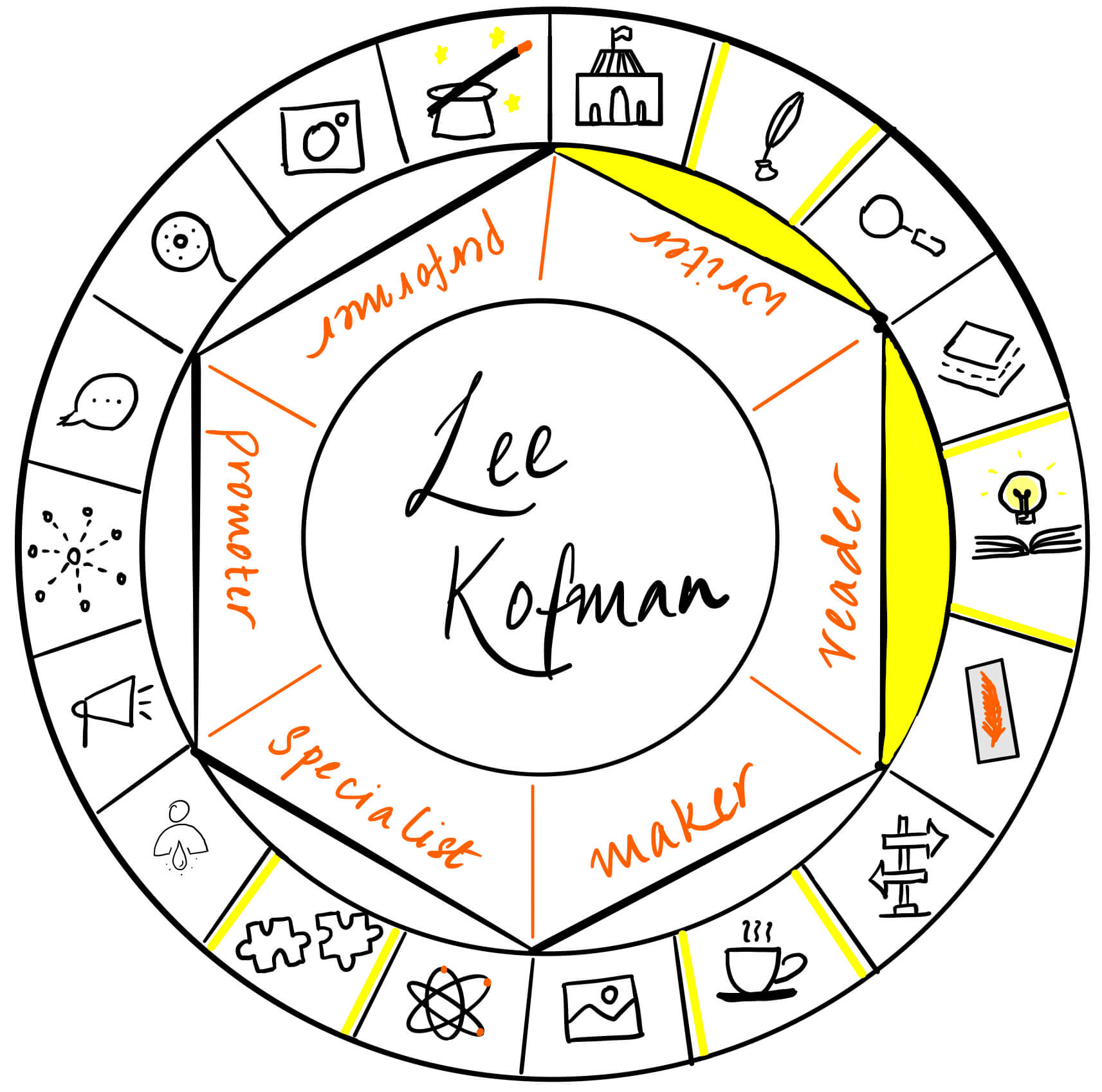 Lee Kofman is a reader and writer. It's a pleasure to have her over on The Creator's Roulette to talk about her research and experiences in writing the body.