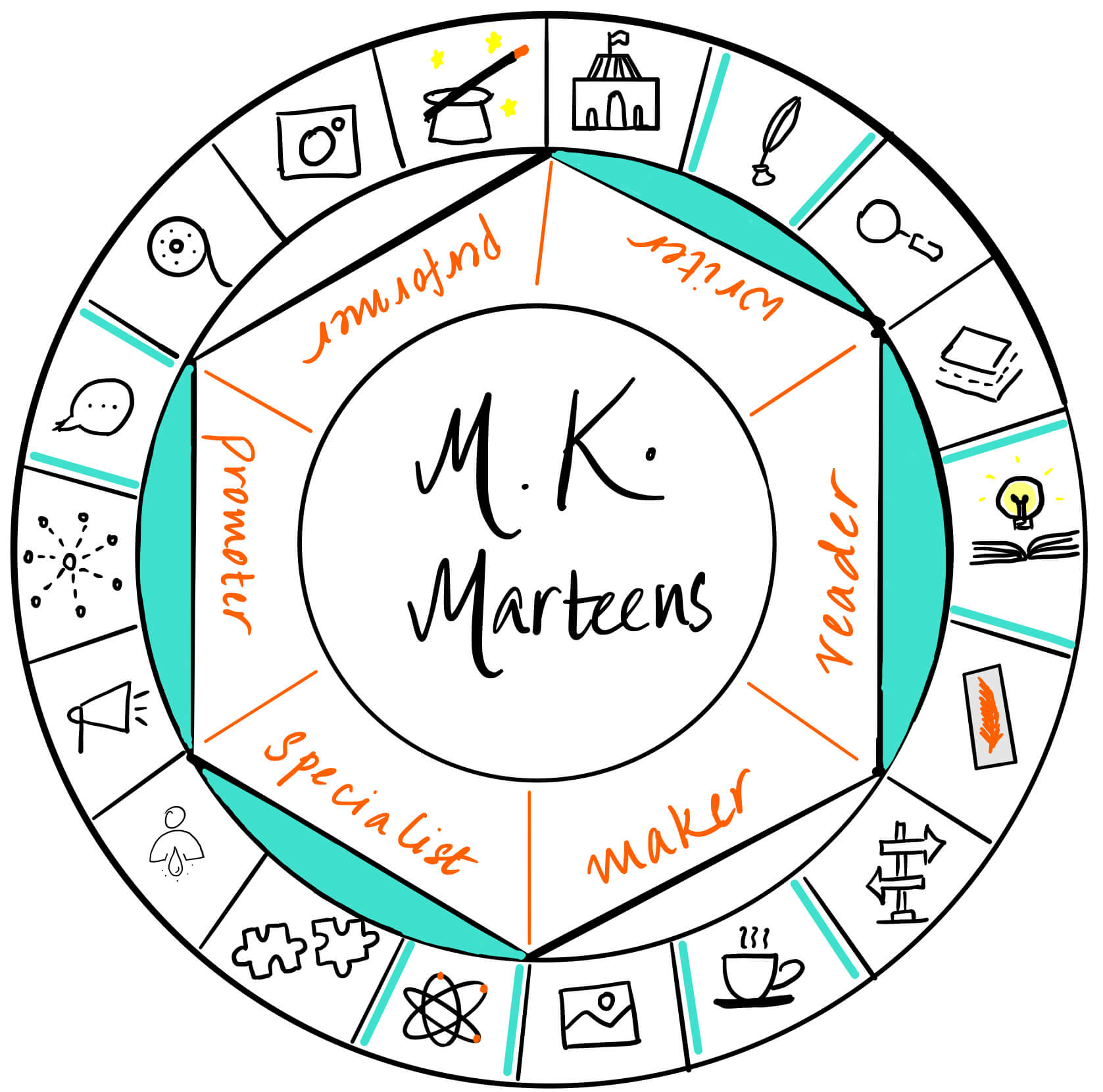 M. K. Marteens is a writer, reader, promoter and specialist. It's a pleasure to have her over on The Creator's Roulette to talk about  finding reliable resources.