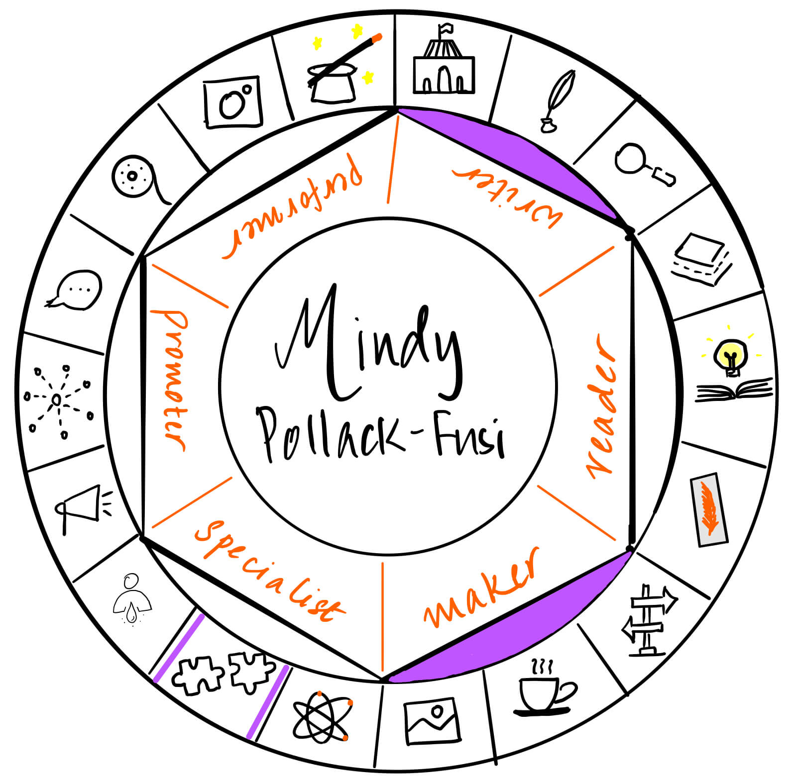 Mindy Pollack-Fusi is a writer and maker. It's a pleasure to have her over on The Creator's Roulette to talk about writing in multiple genres - fiction and non-fiction.
