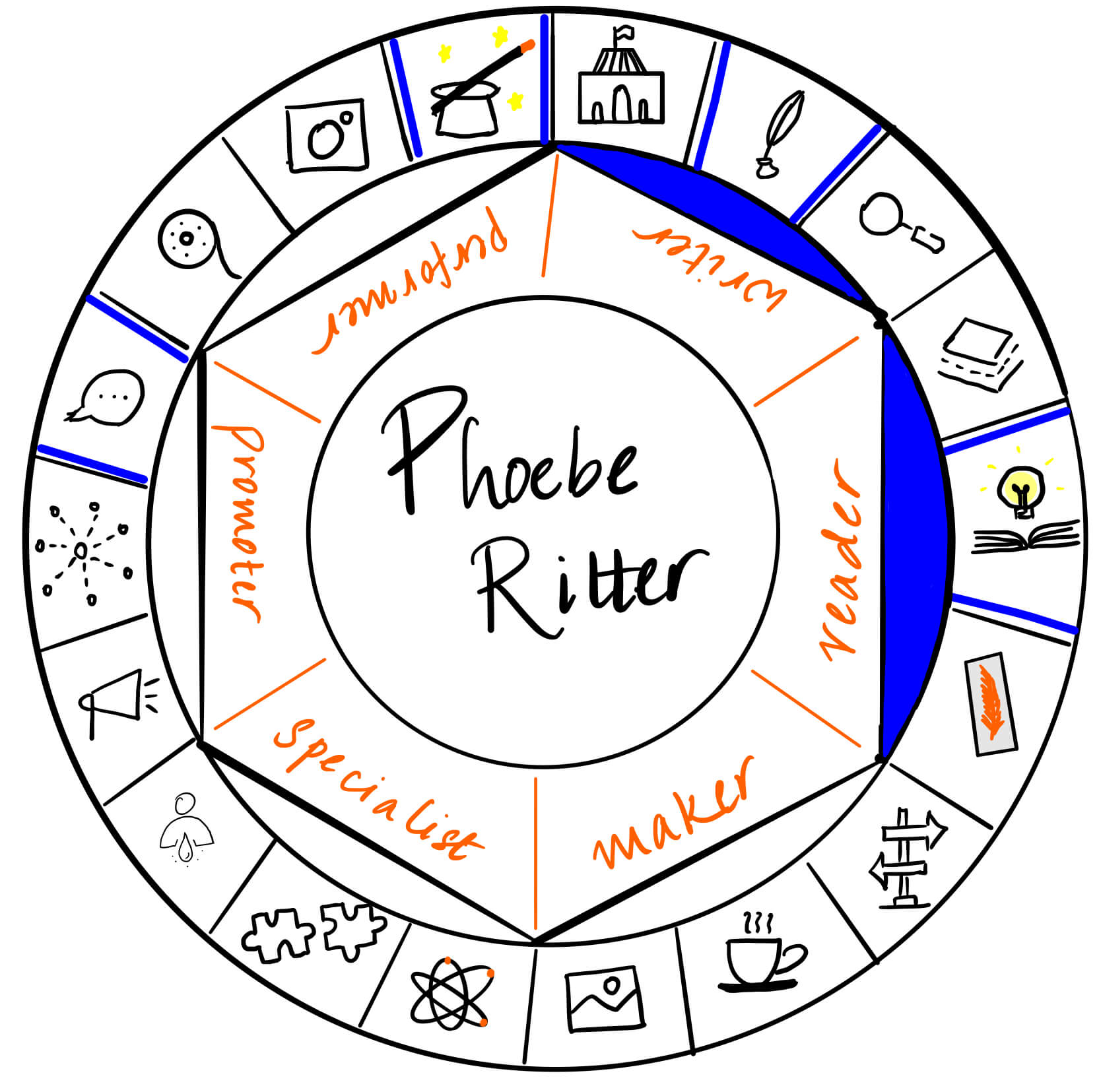 Phoebe Ritter is a reader and writer. It's a pleasure to have her over on The Creator's Roulette to talk about working with beta readers.