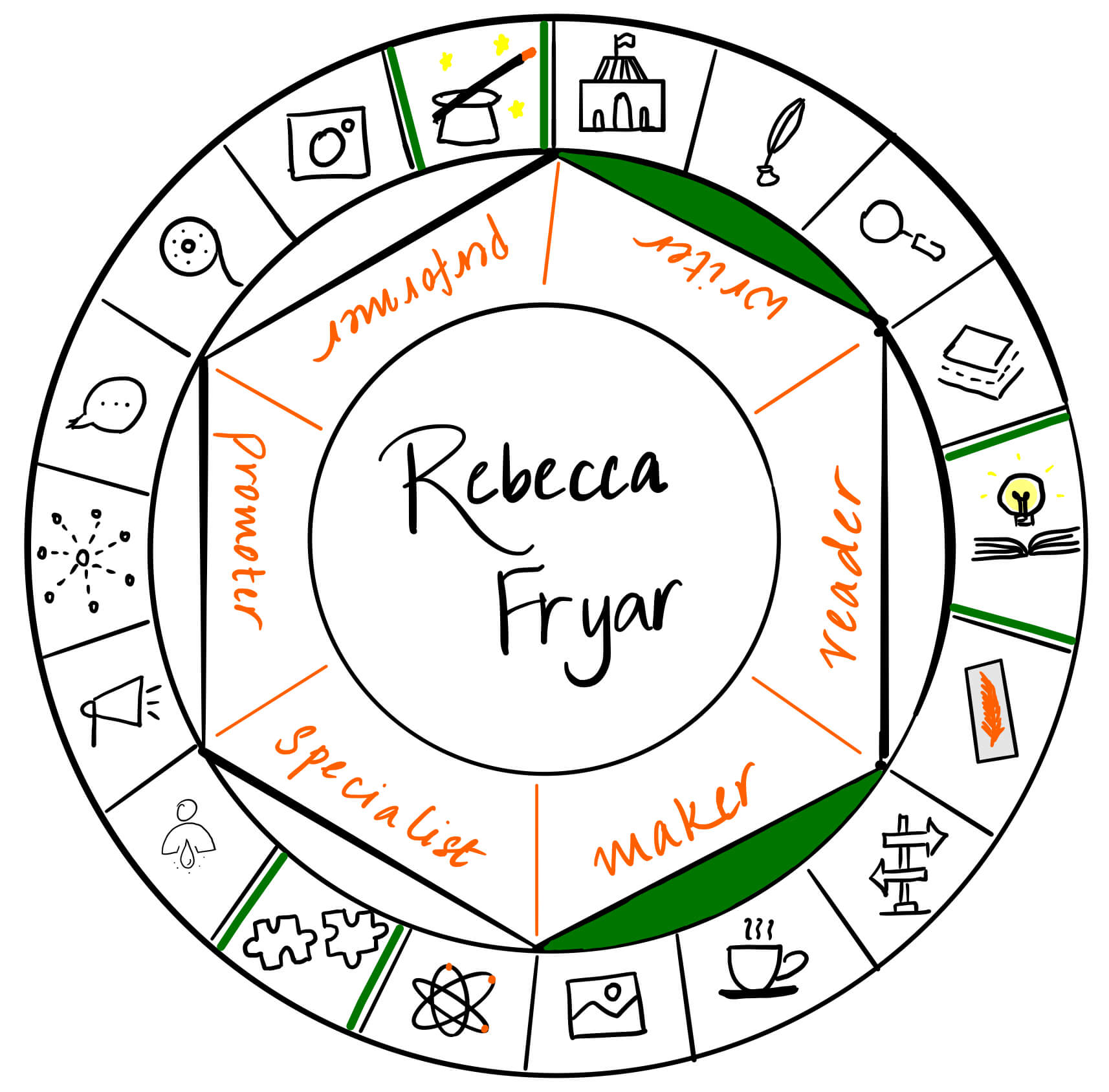 Rebecca Fryar is a maker and writer. It’s a pleasure to have her on The Creator’s Roulette to talk about RevPit.