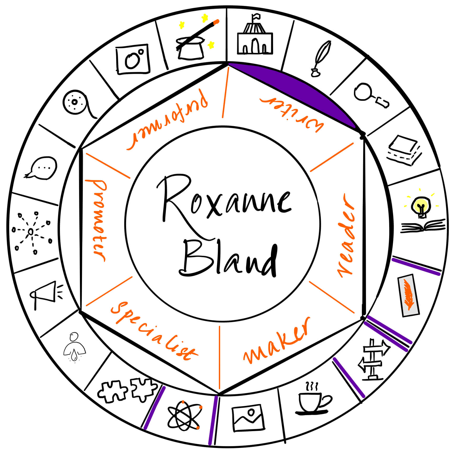 Roxanne Bland is a writer. It's a pleasure to have her over on The Creator's Roulette to talk about rooting science fiction in reality.