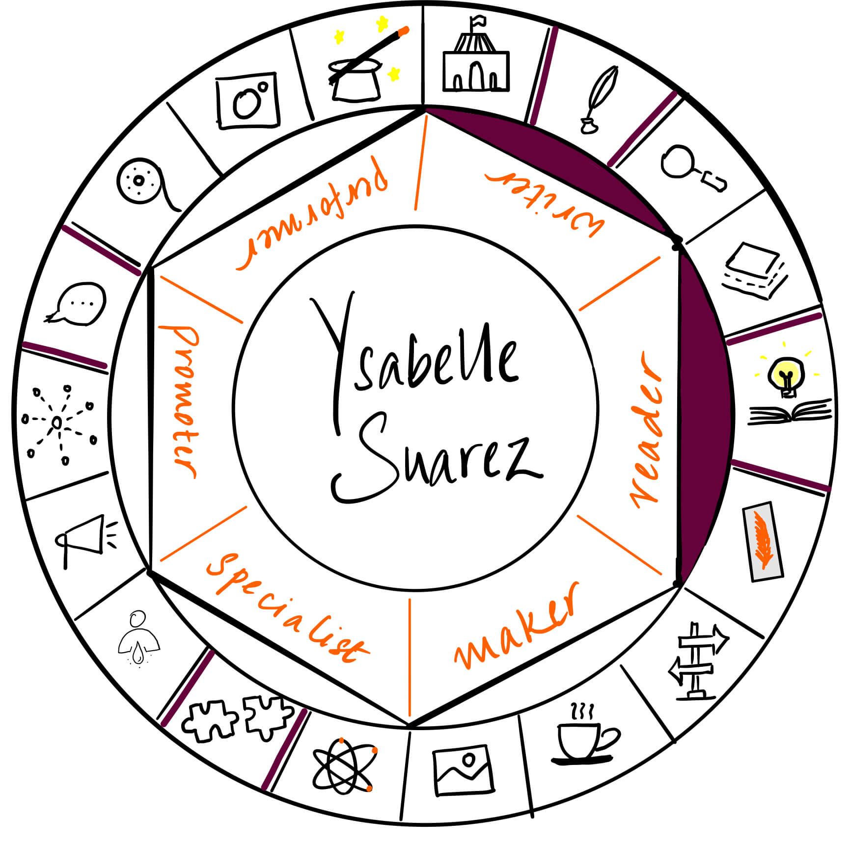 Ysabelle Suarez is a reader and writer. It's a pleasure to have her over on The Creator's Roulette to talk about Diversity in Fiction and Publishing.