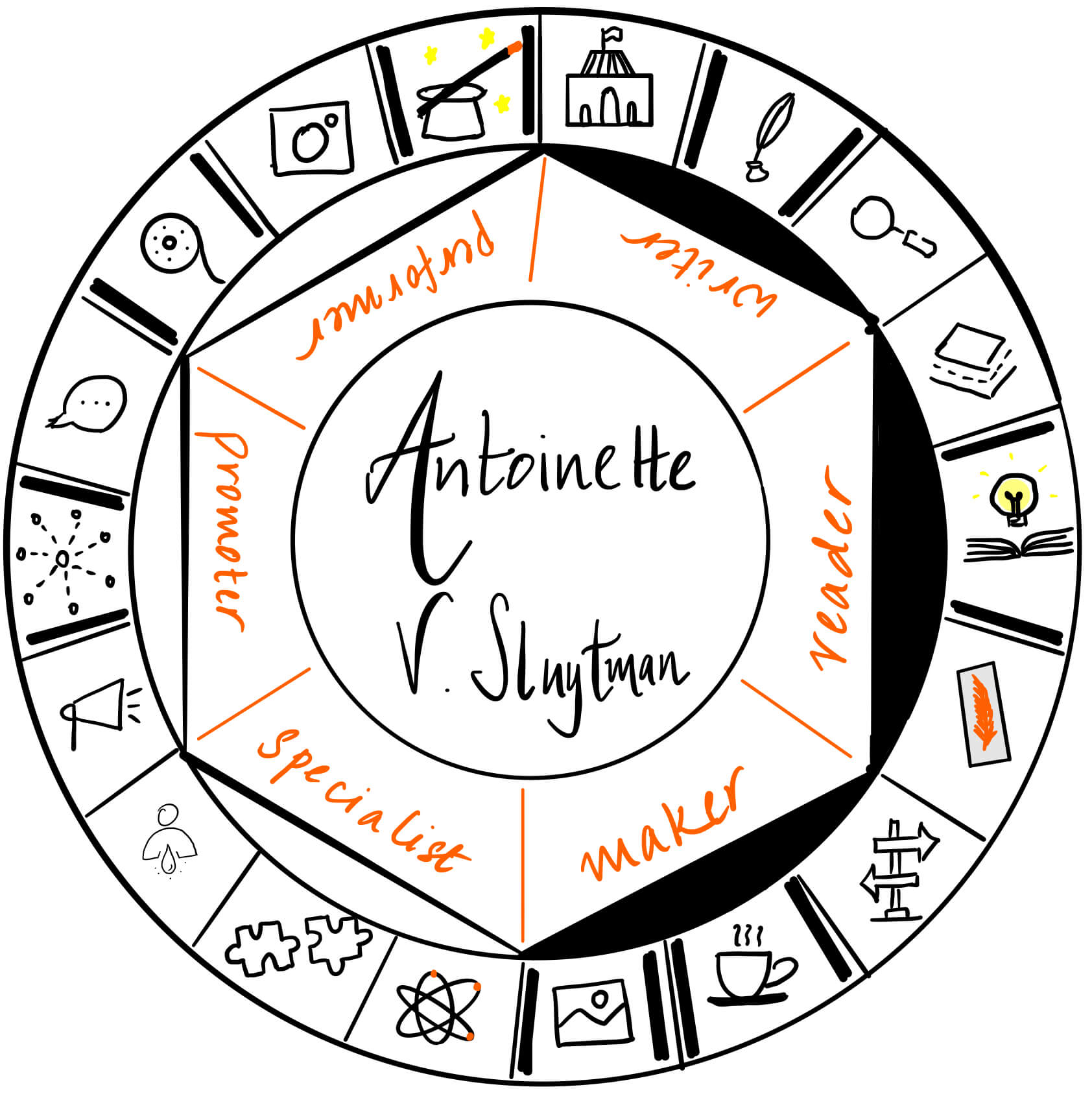 Antoinette is a writer, reader and maker. It's a pleasure to have her over on The Creator's Roulette to share about the power of writing.
