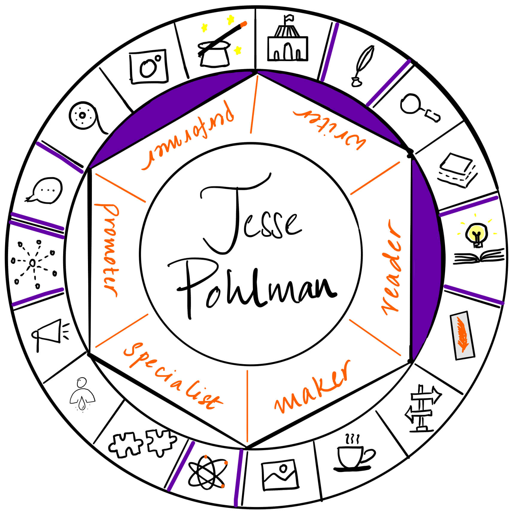 Jesse Pohlman is a writer, reader and performer. It's a pleasure to have him over on The Creator's Roulette to talk about revisions in publishing and revising your book.