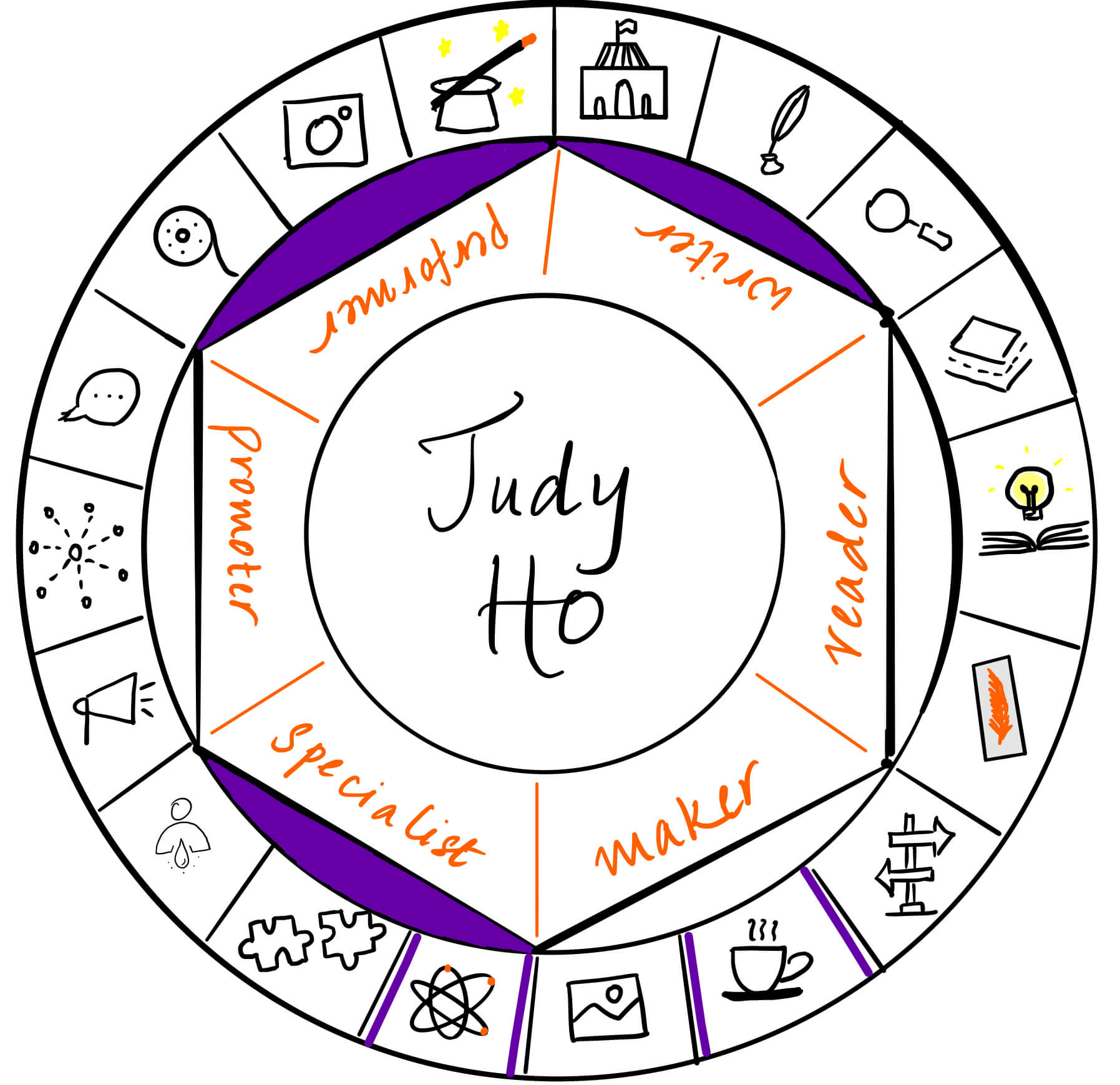 Judy Ho is a writer, performer and specialist. It's a pleasure to have her over on The Creator's Roulette to talk about psychology and our self-sabotage tendencies.