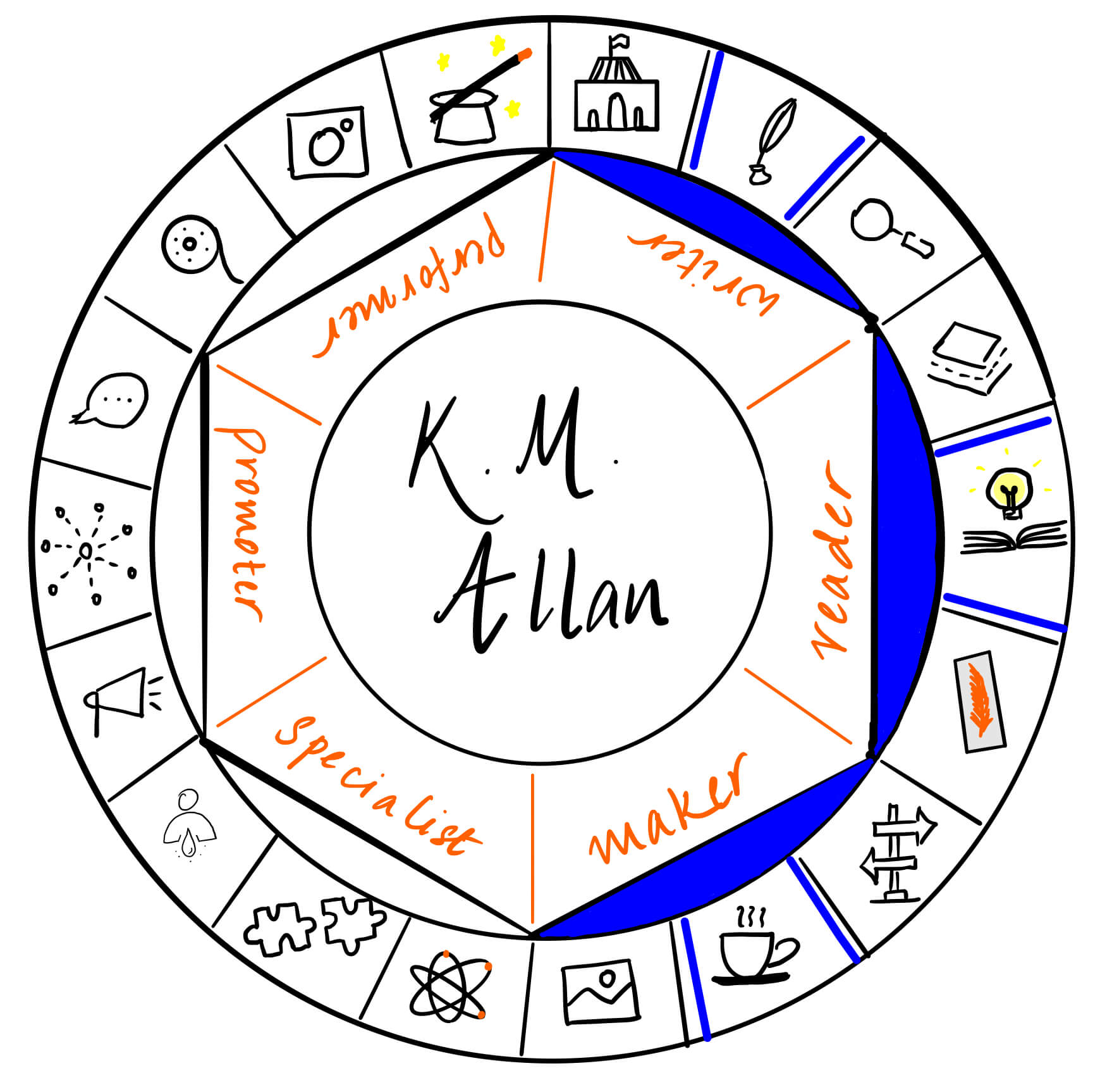 K. M. Allan is a writer, reader and specialist. It's a pleasure to have her over on The Creator's Roulette to talk about rejections in writing and learning from them.