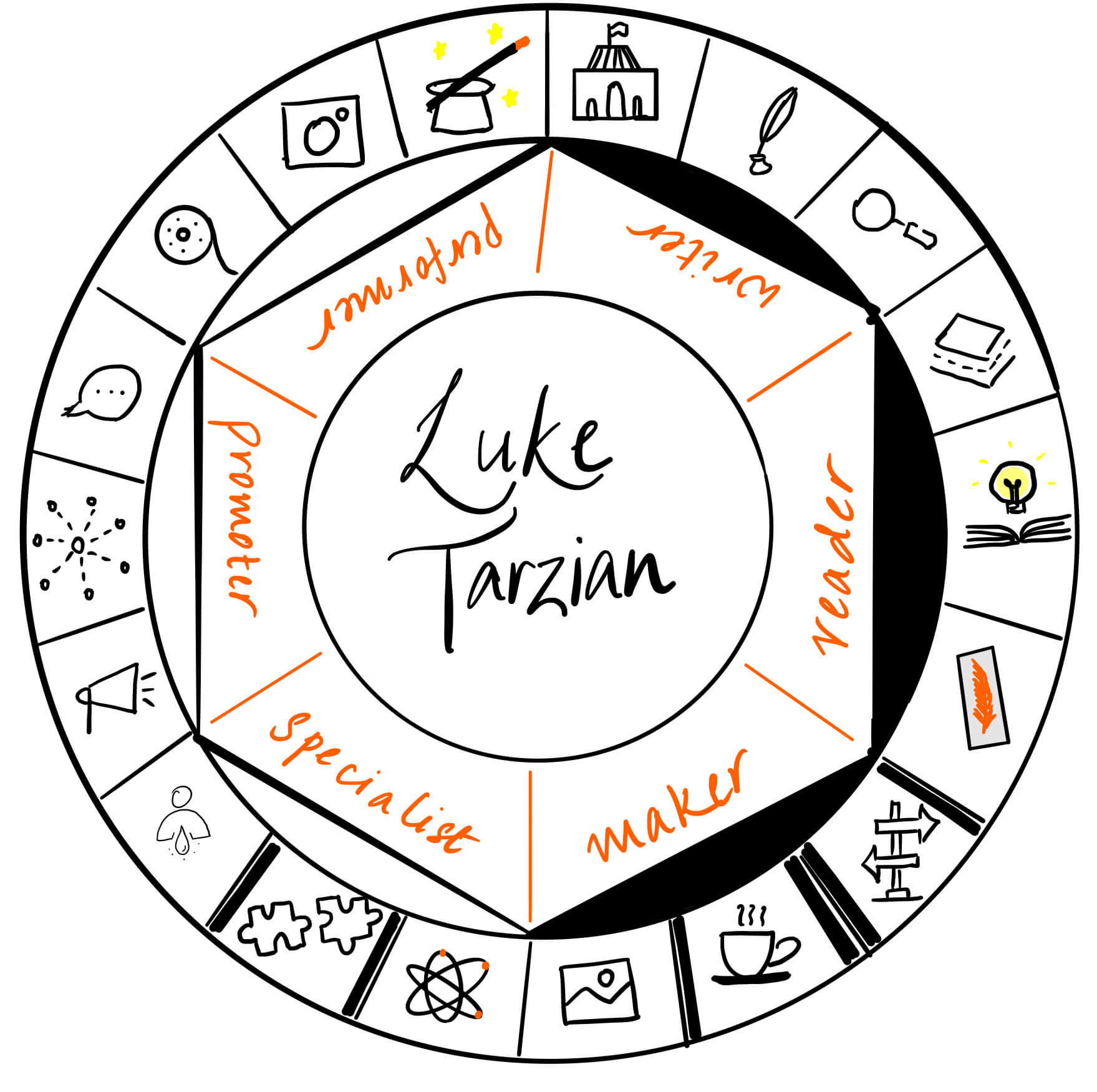 Luke Tarzian is a writer, reader and maker. It's a pleasure to have him over on The Creator's Roulette to talk about book design.