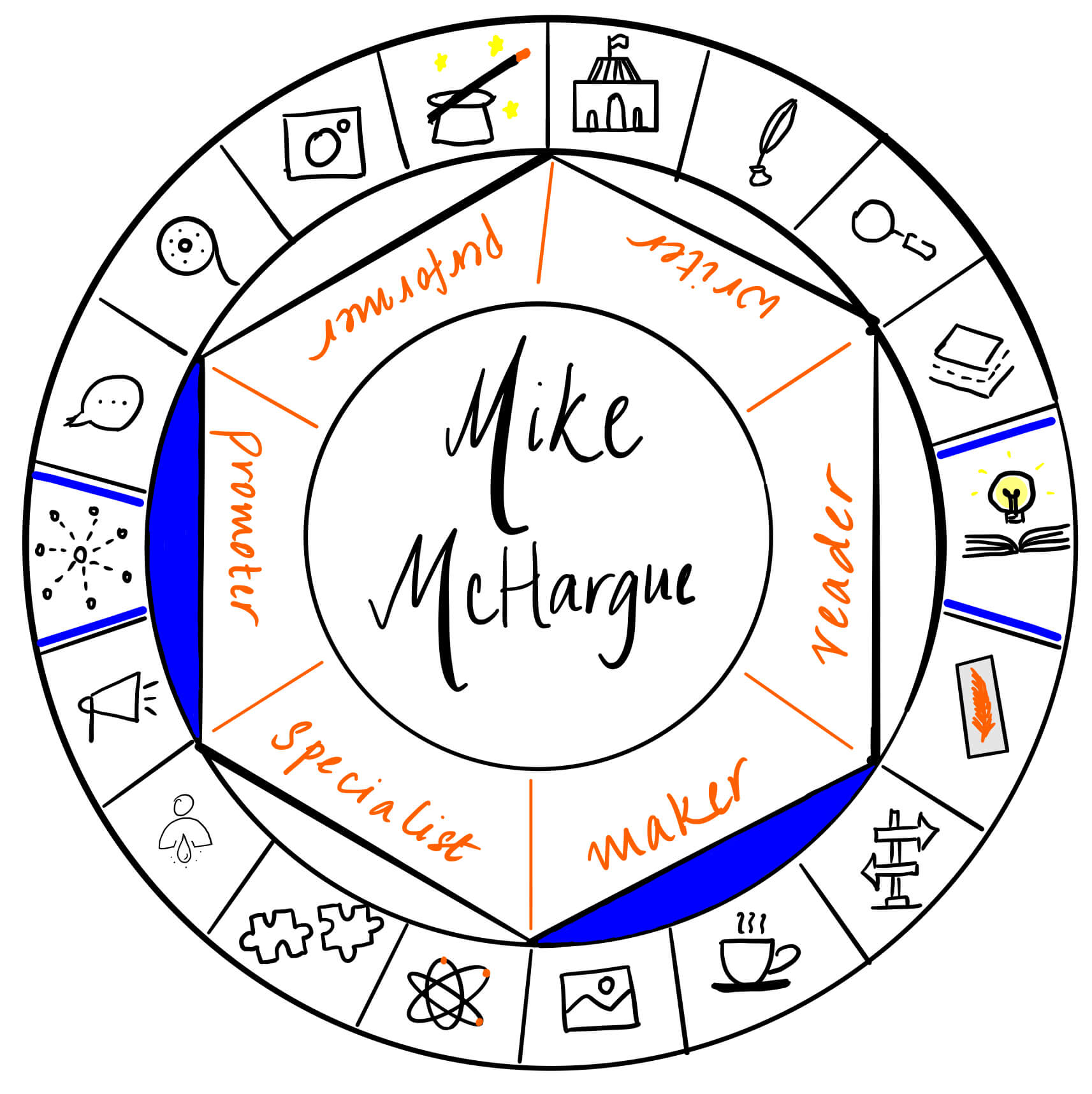 Mike McHargue is a maker and promoter. It's a pleasure to have him over on The Creator's Roulette to talk about leadership.